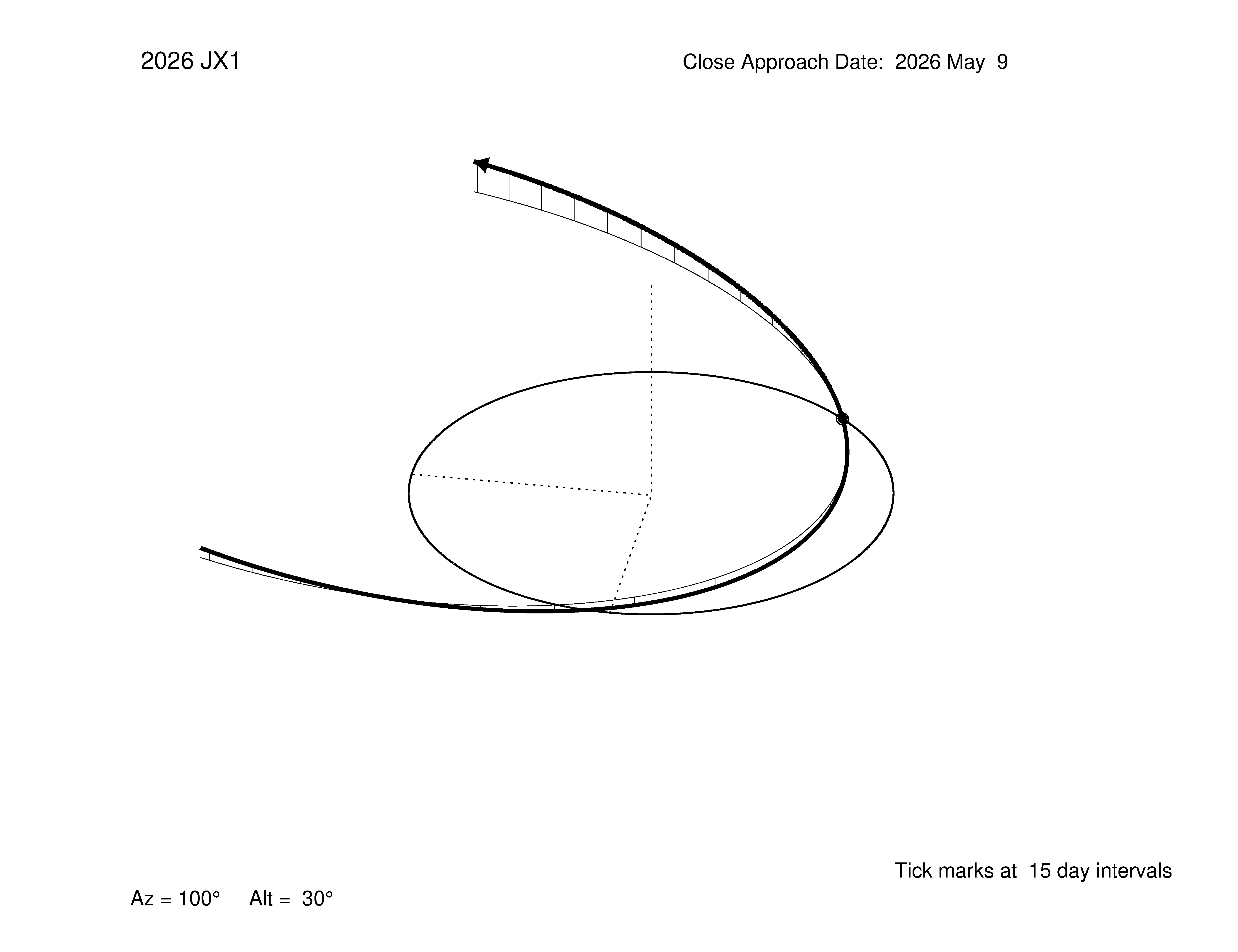 oblique view of orbit
