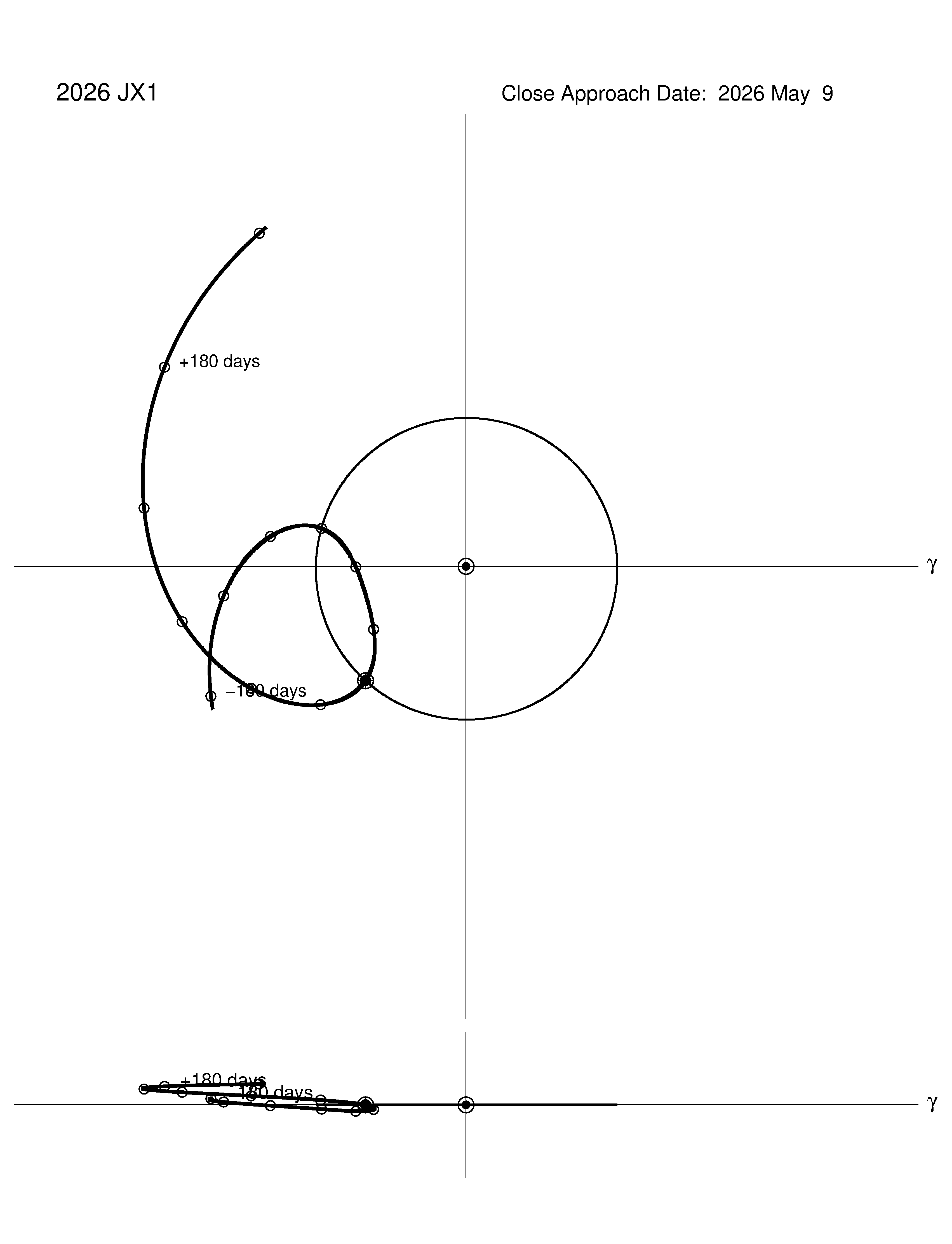 co-rotating orbit plot
