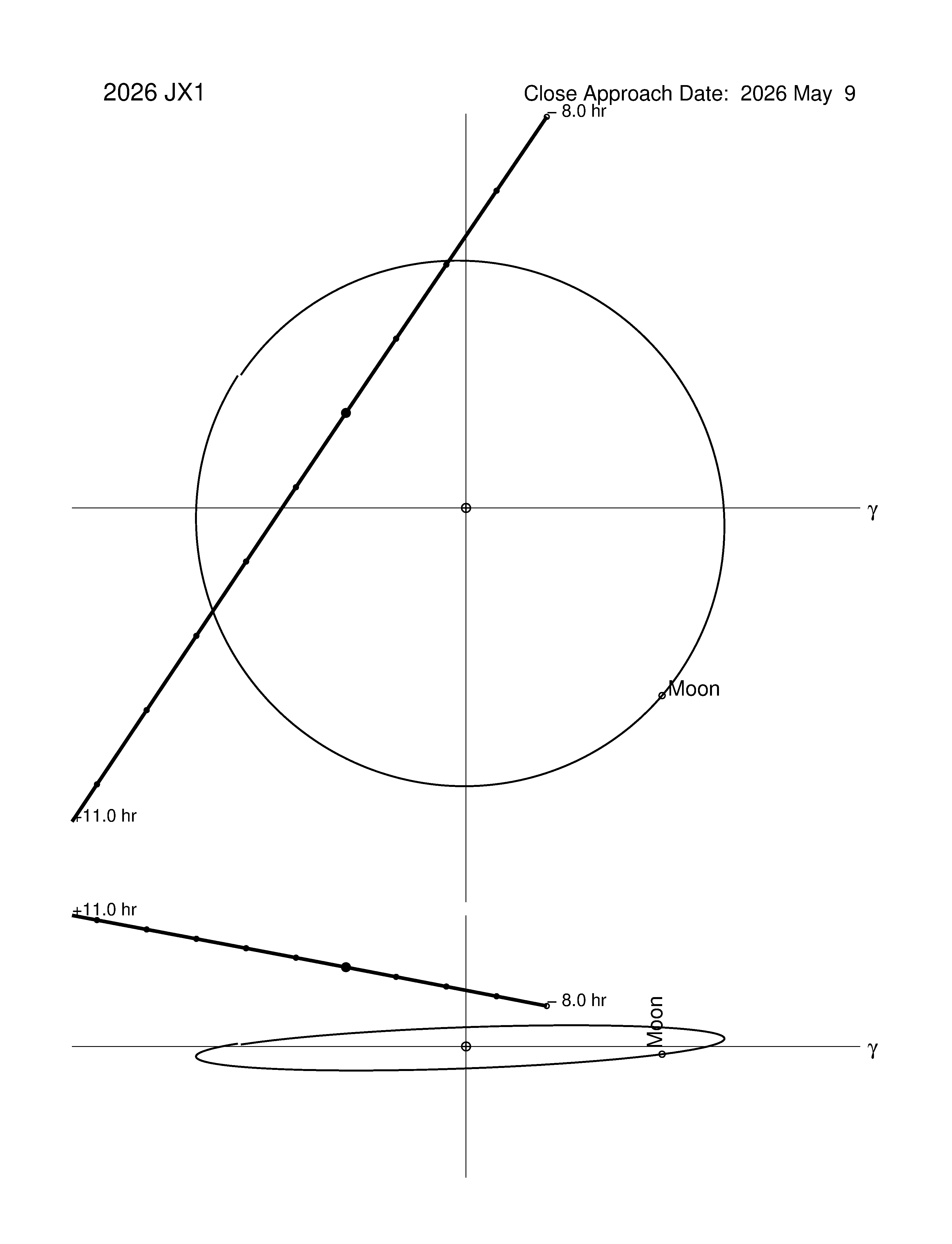 Near-Earth trajectory of 2026 JX1