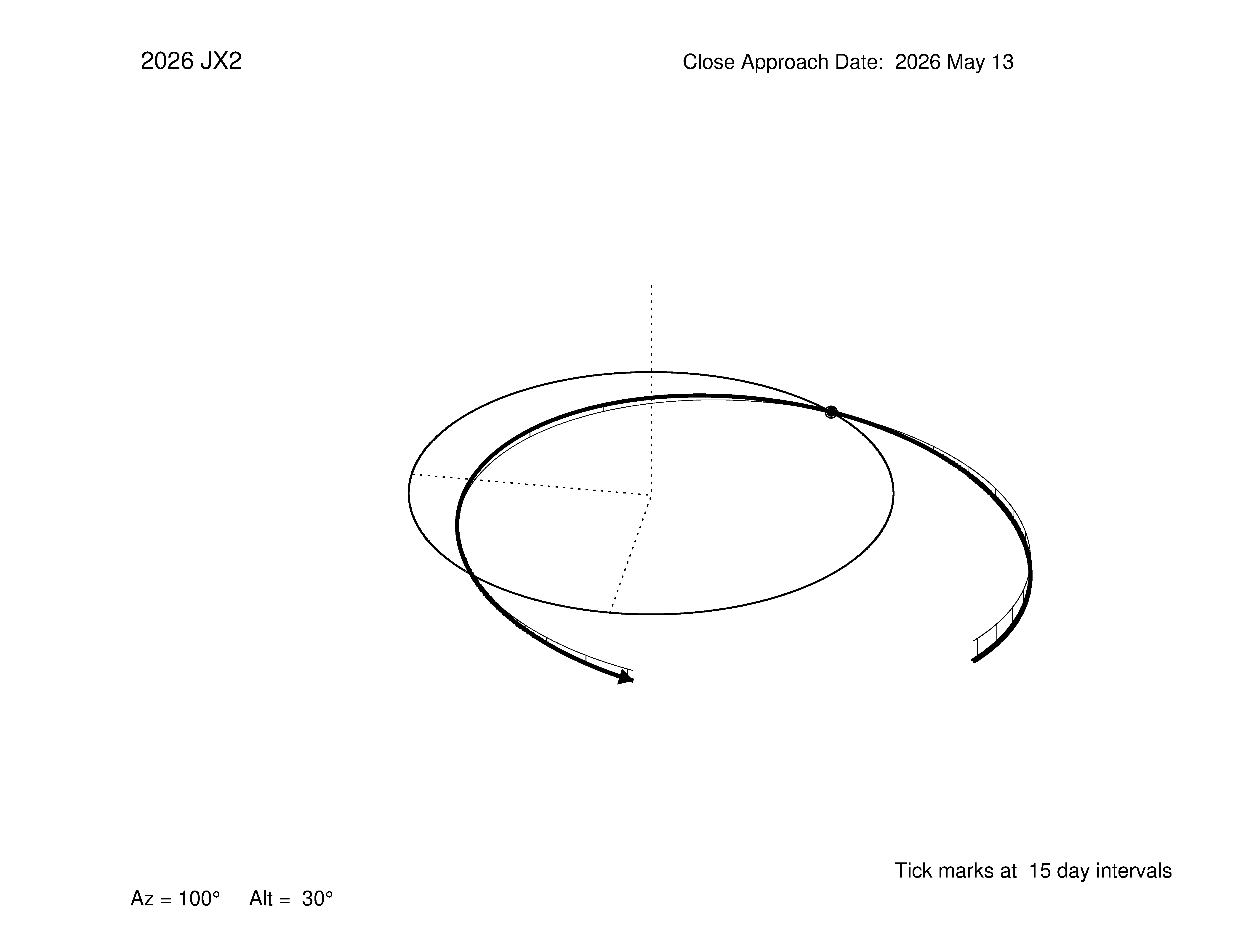 oblique view of orbit