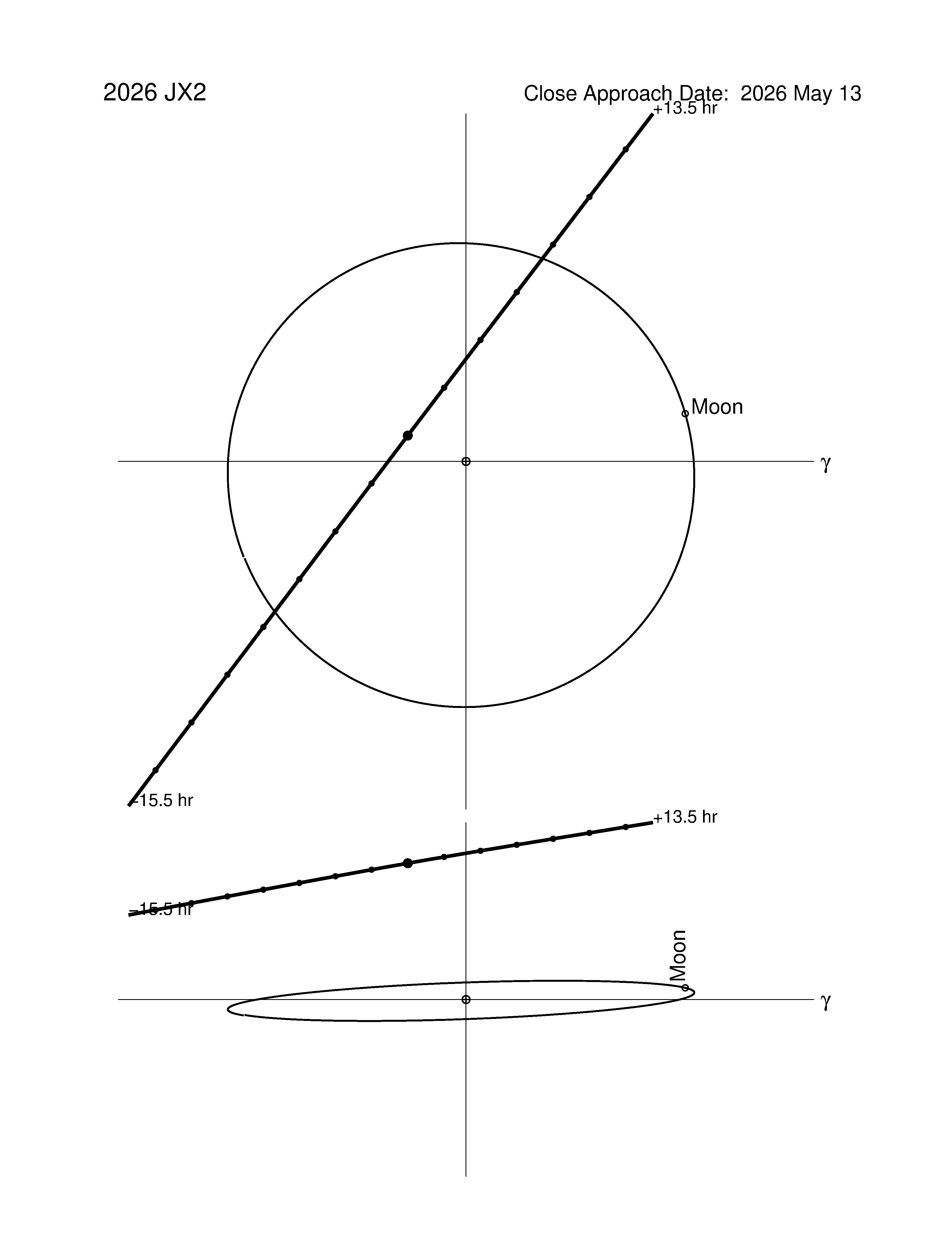 Near-Earth trajectory of 2026 JX2