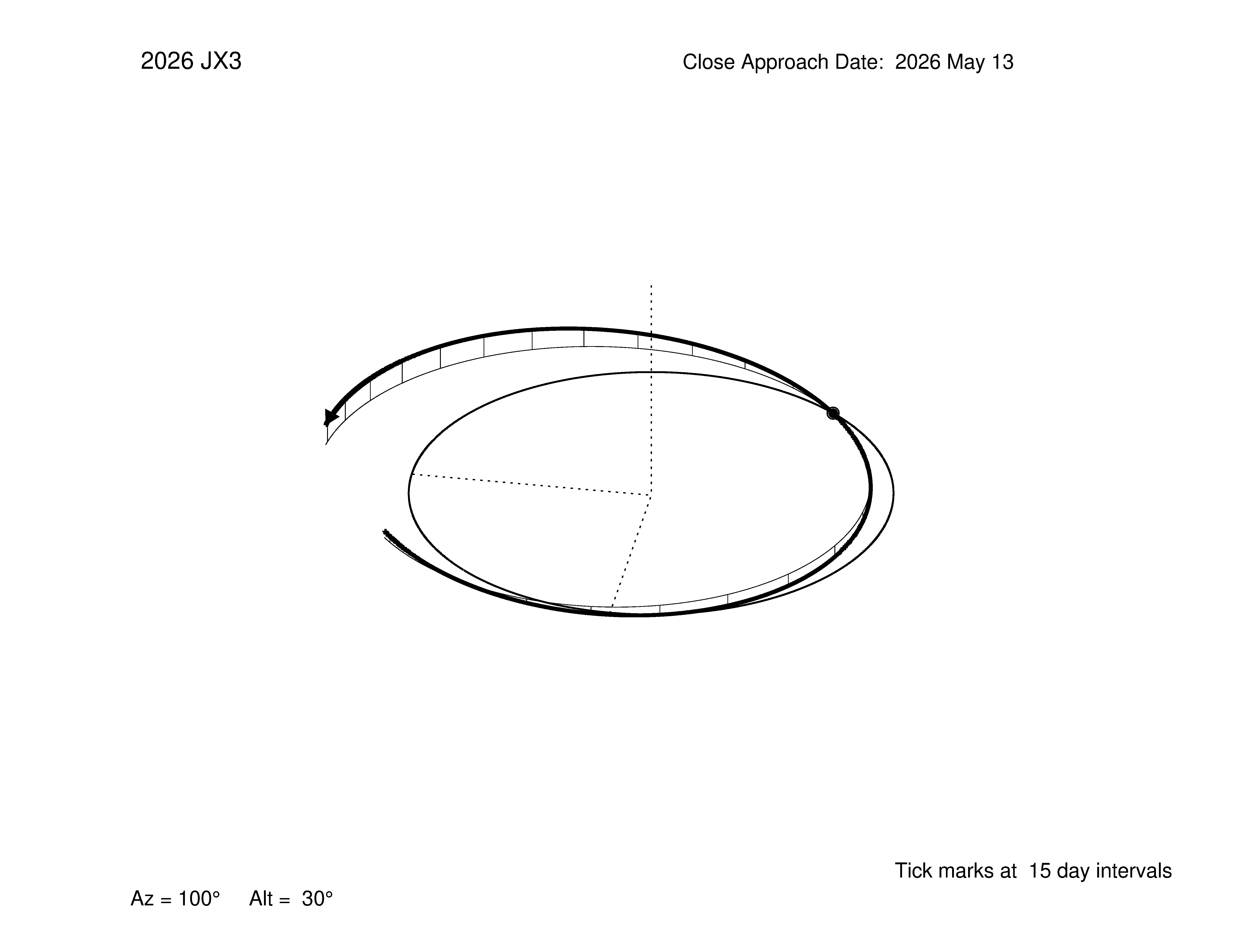 oblique view of orbit