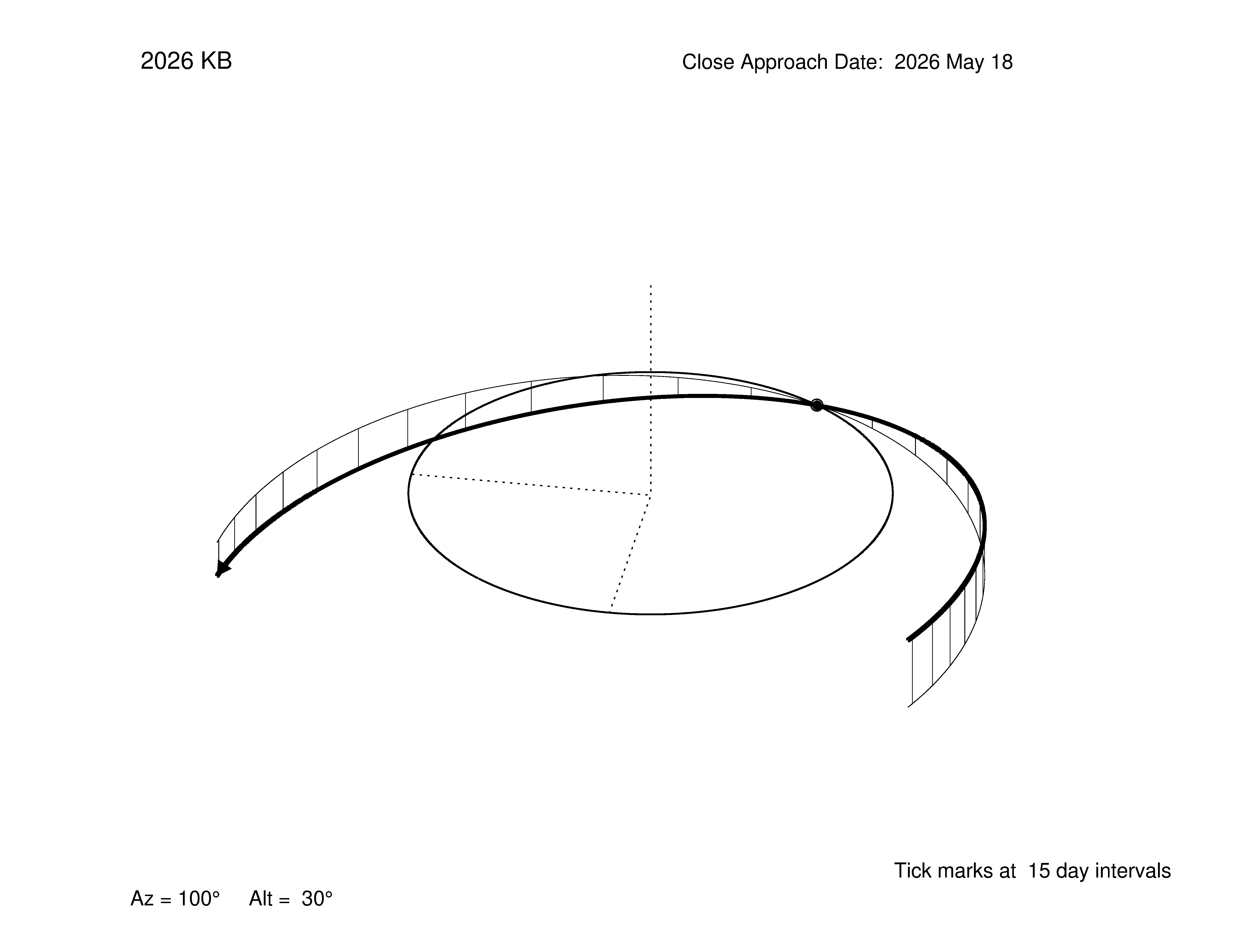 oblique view of orbit