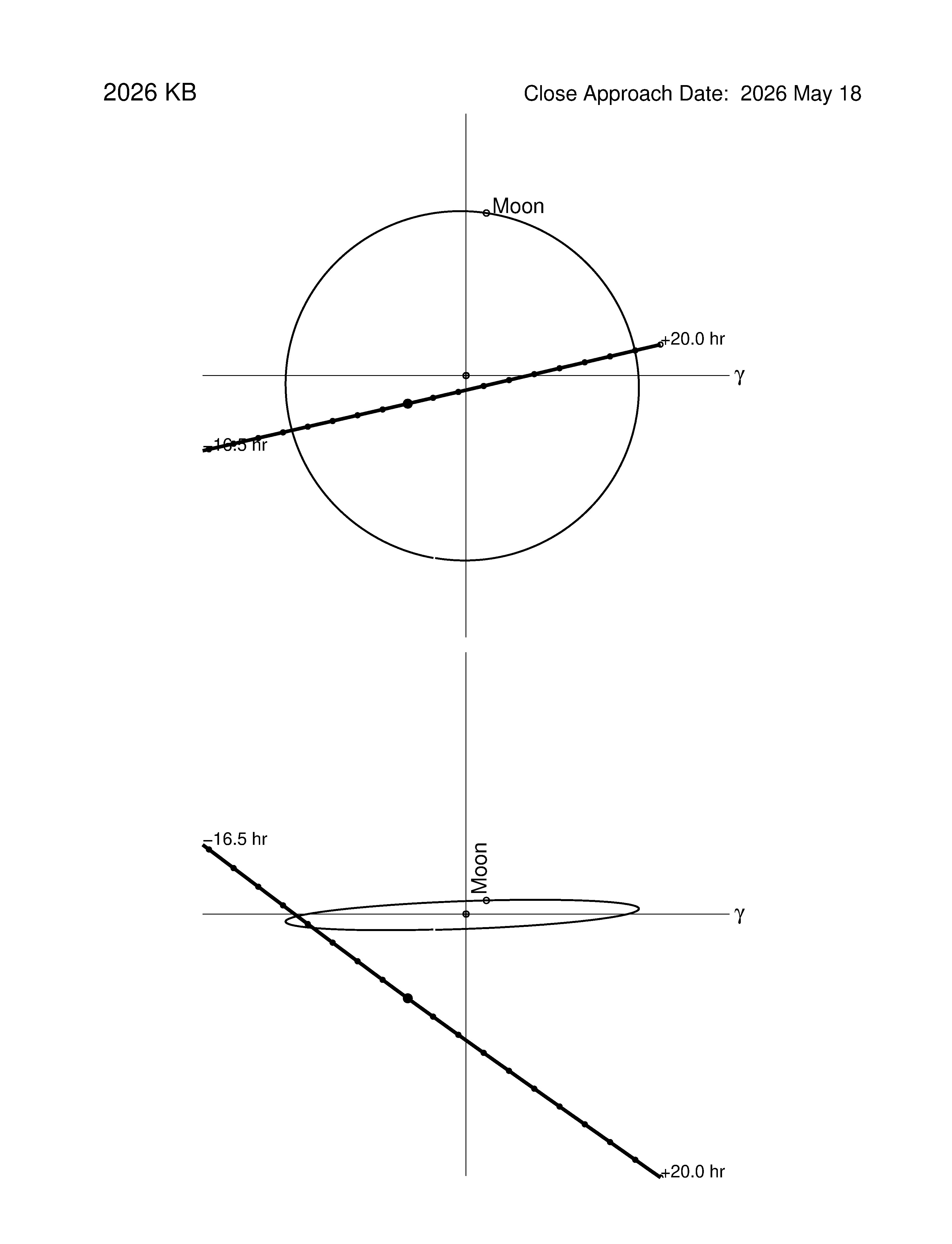 Near-Earth trajectory of 2026 KB