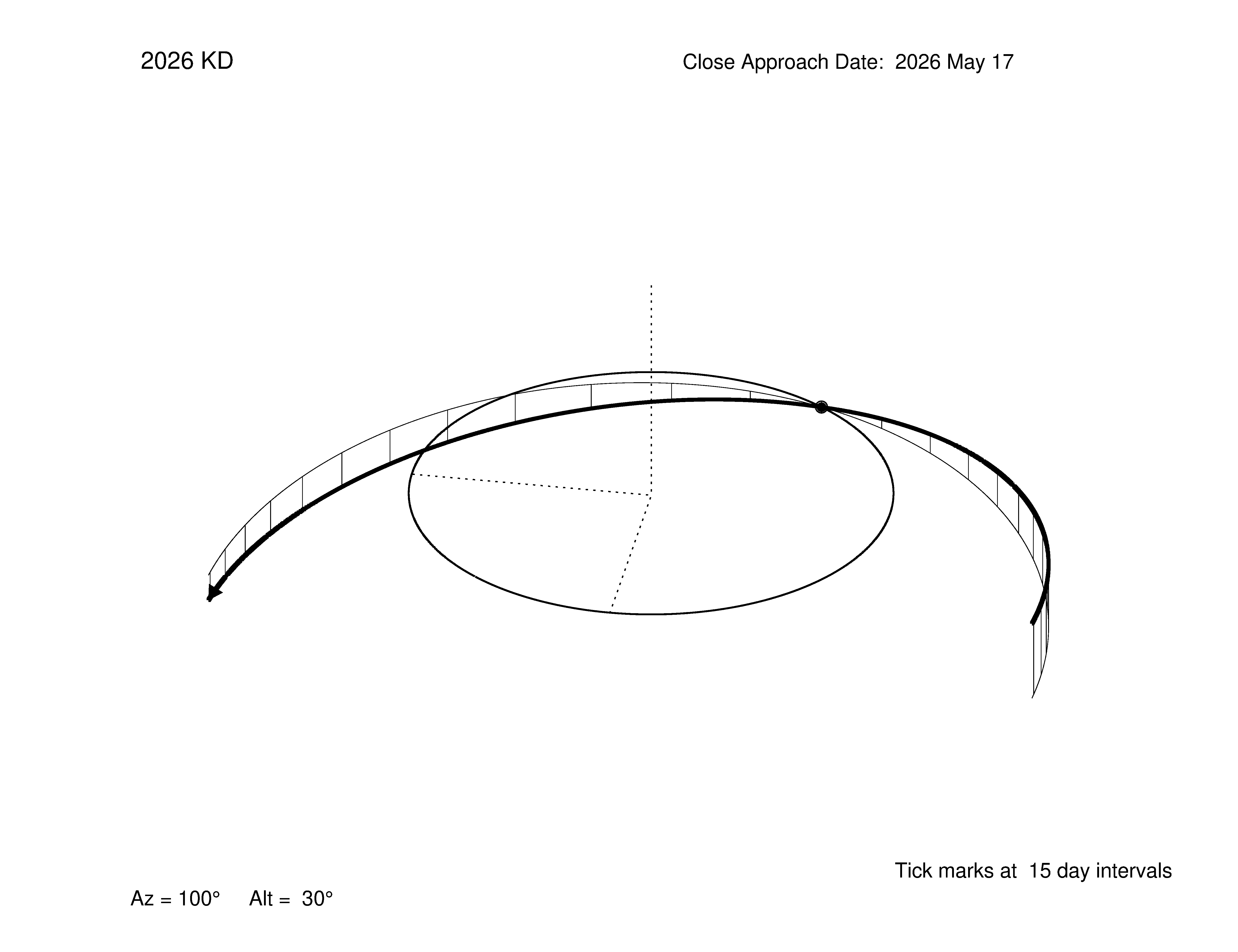 oblique view of orbit
