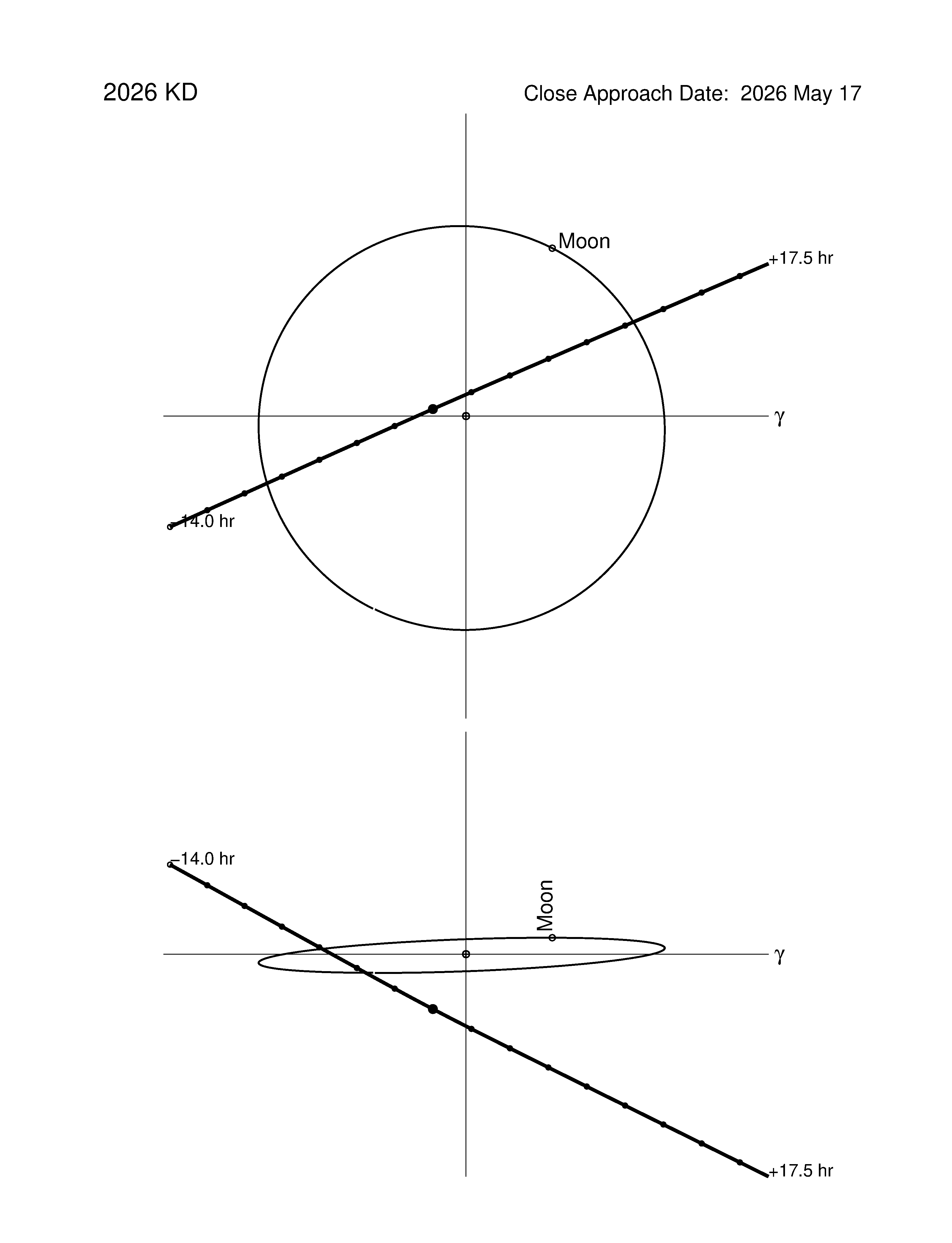 Near-Earth trajectory of 2026 KD
