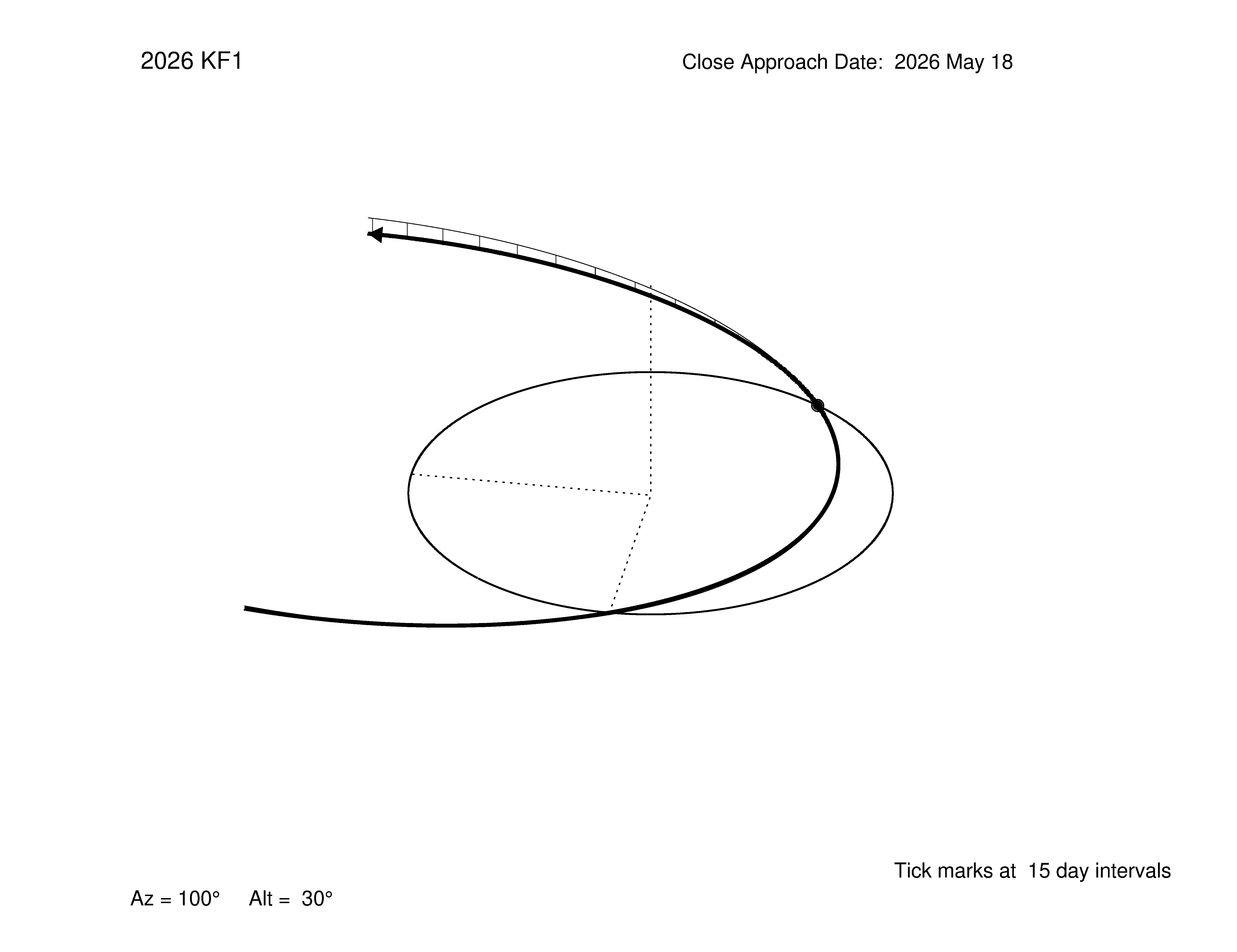 oblique view of orbit