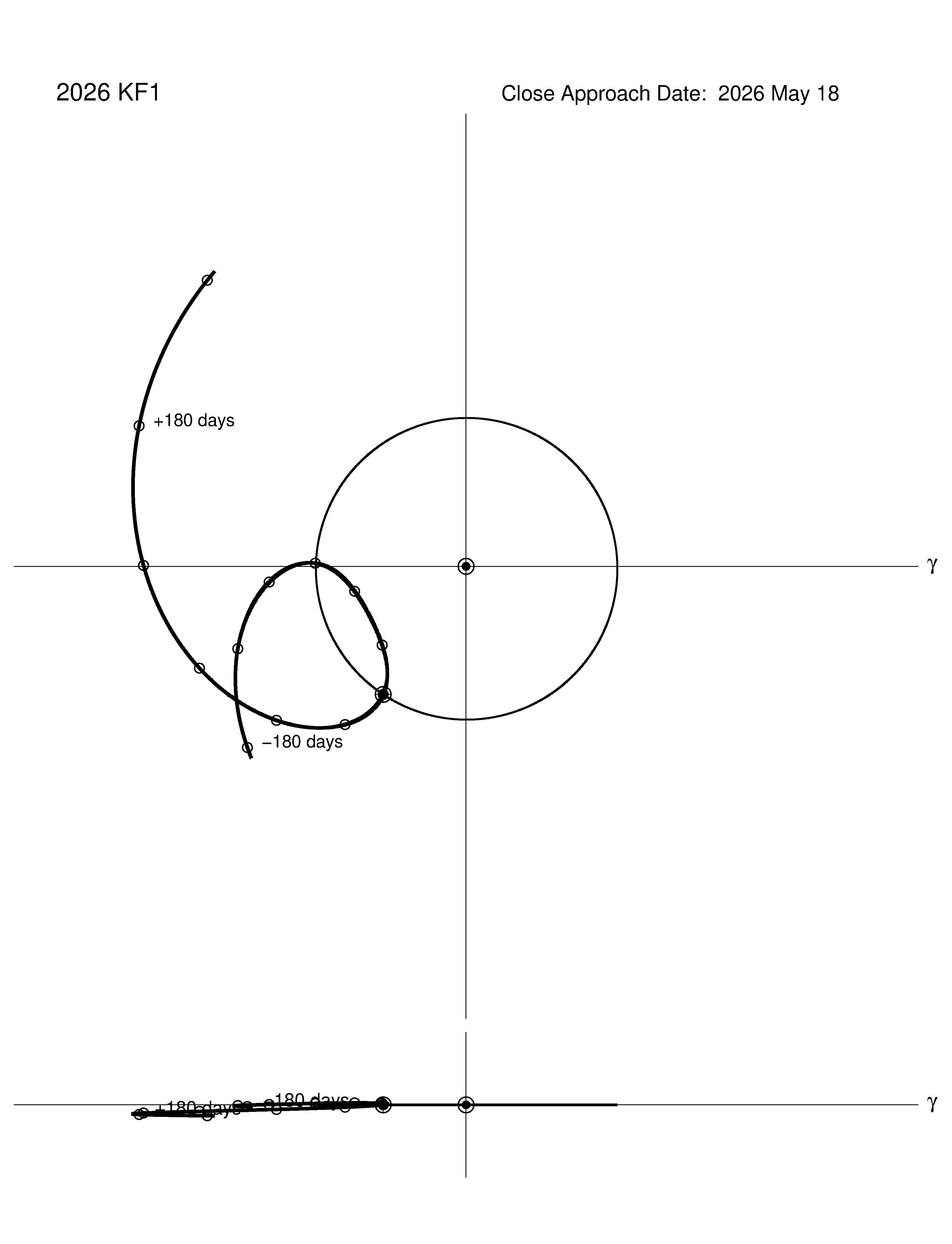 co-rotating orbit plot