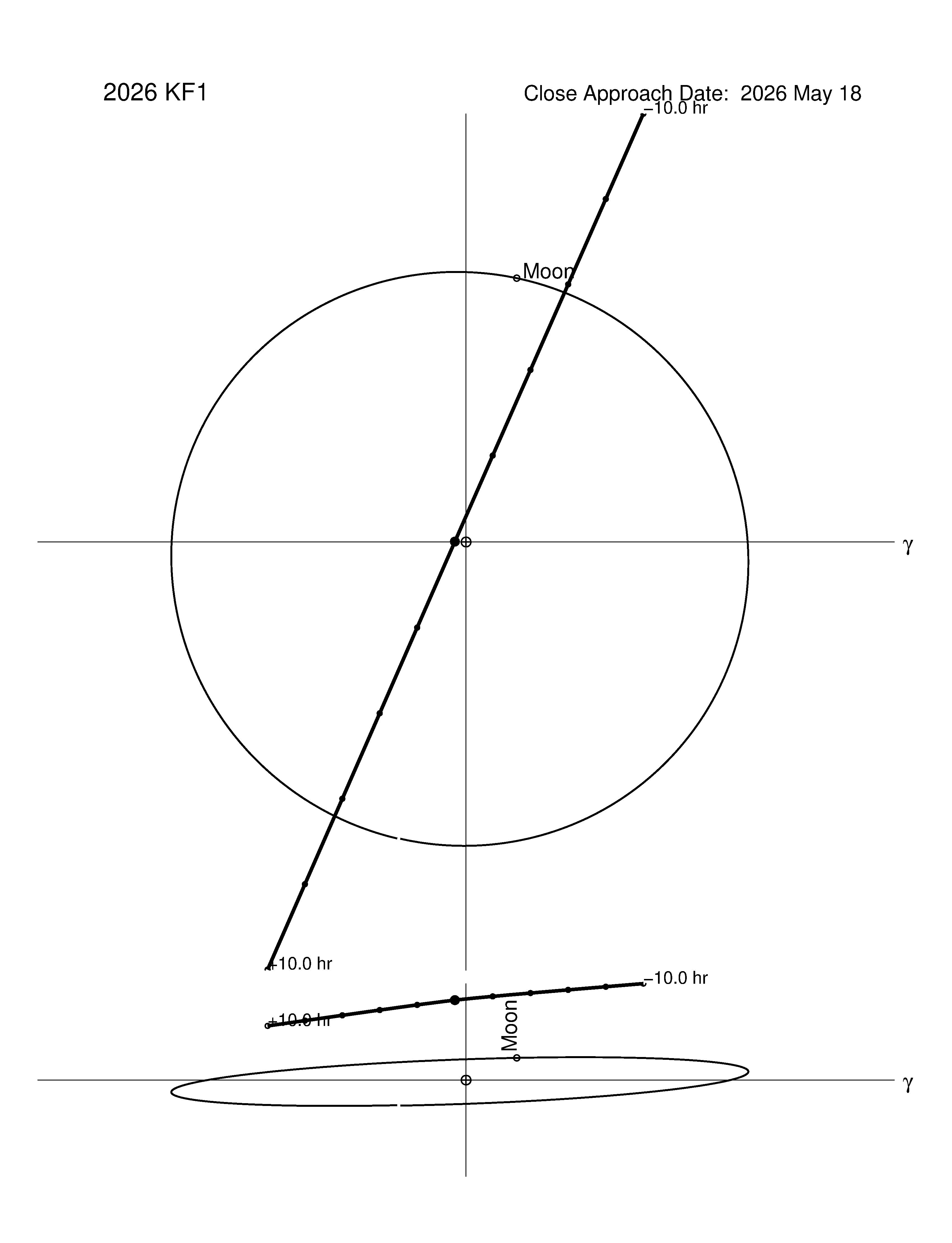 Near-Earth trajectory of 2026 KF1