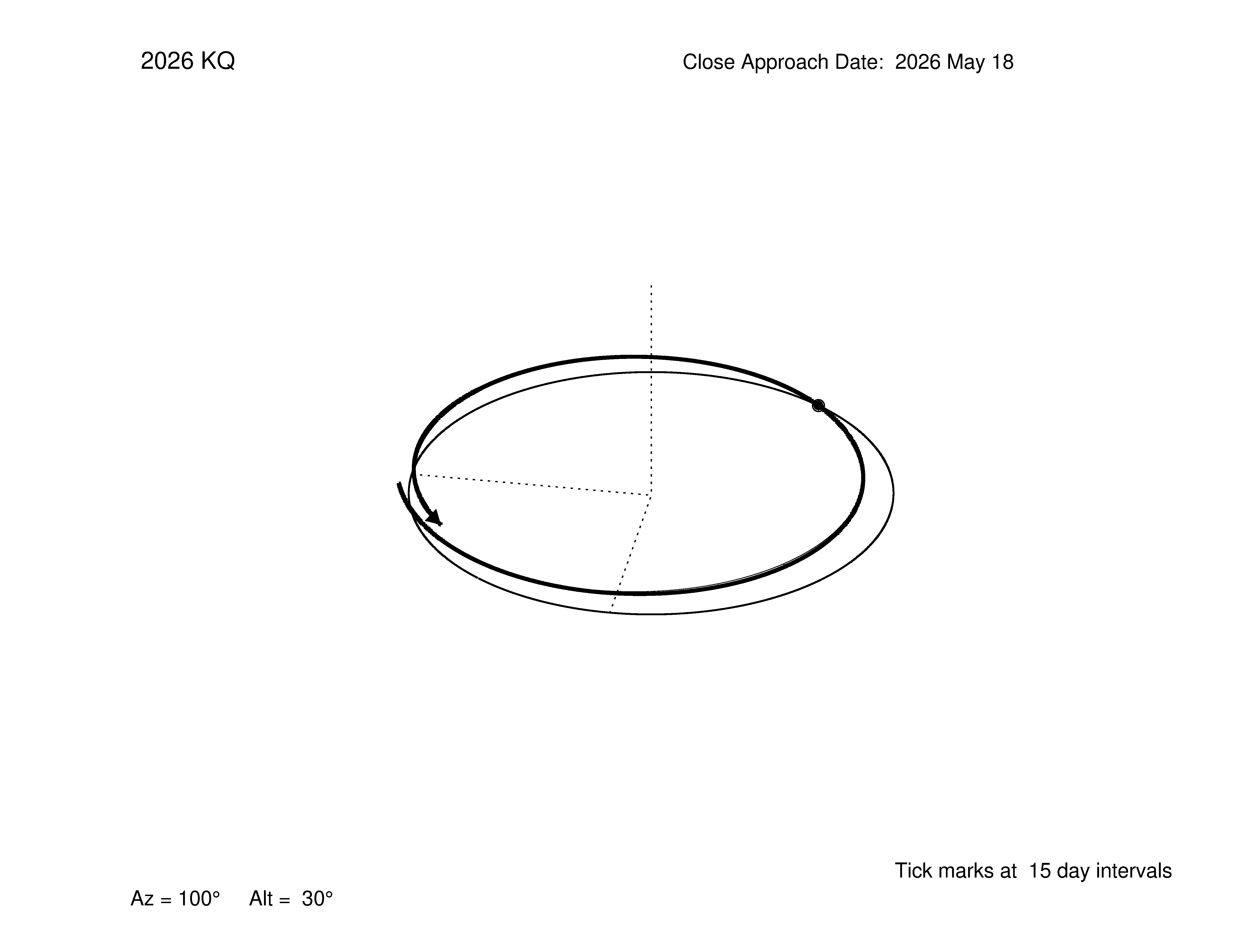 oblique view of orbit