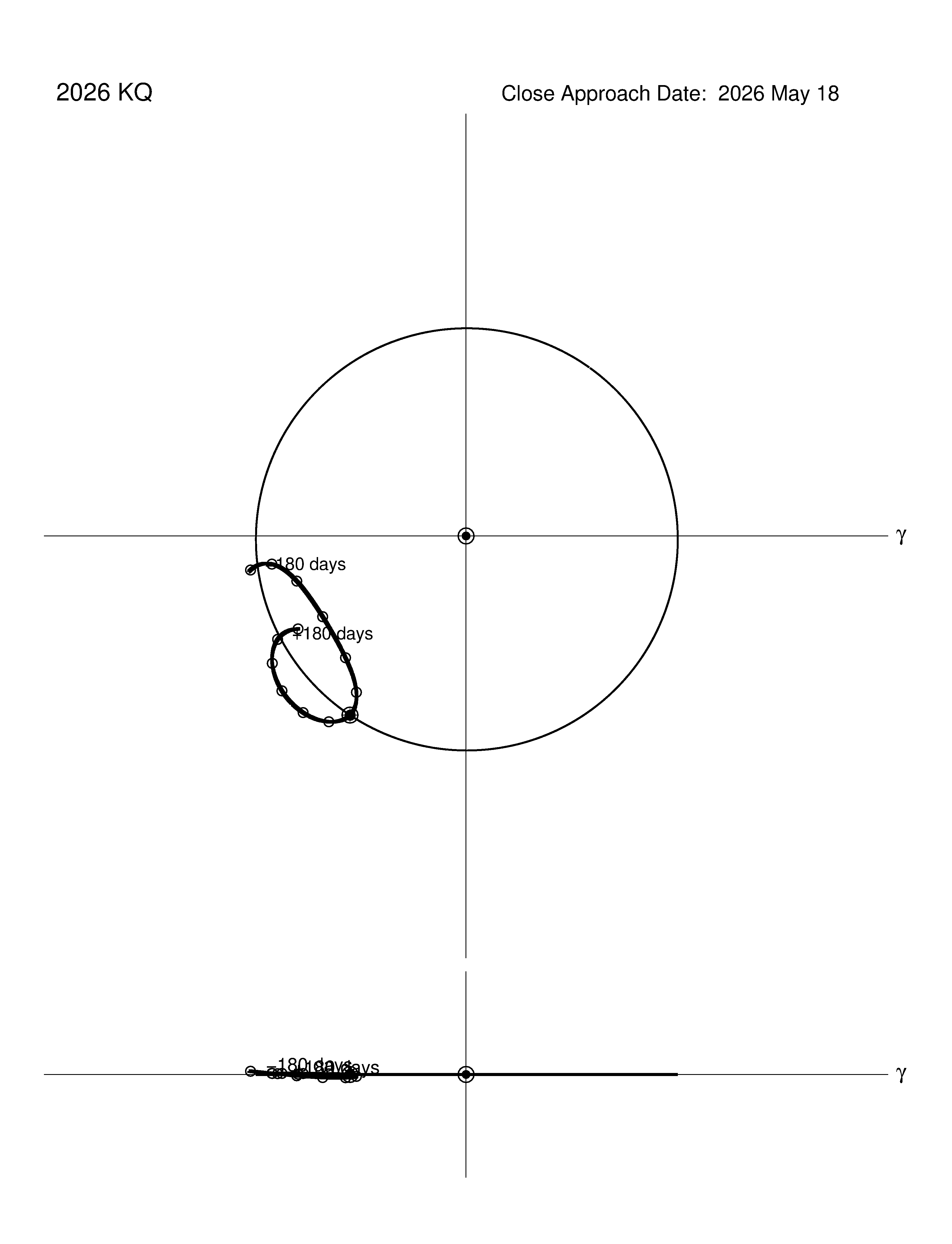 co-rotating orbit plot