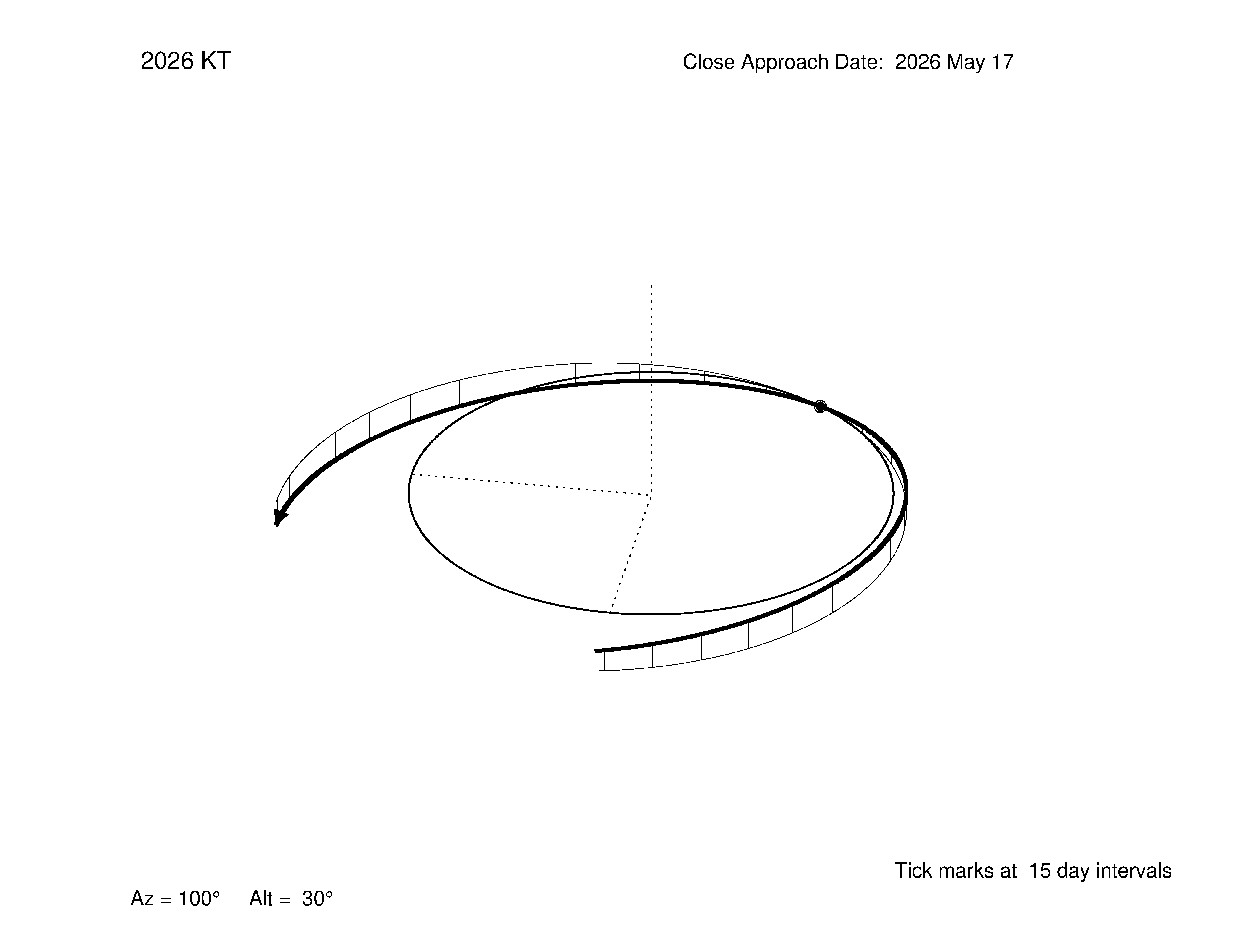 oblique view of orbit