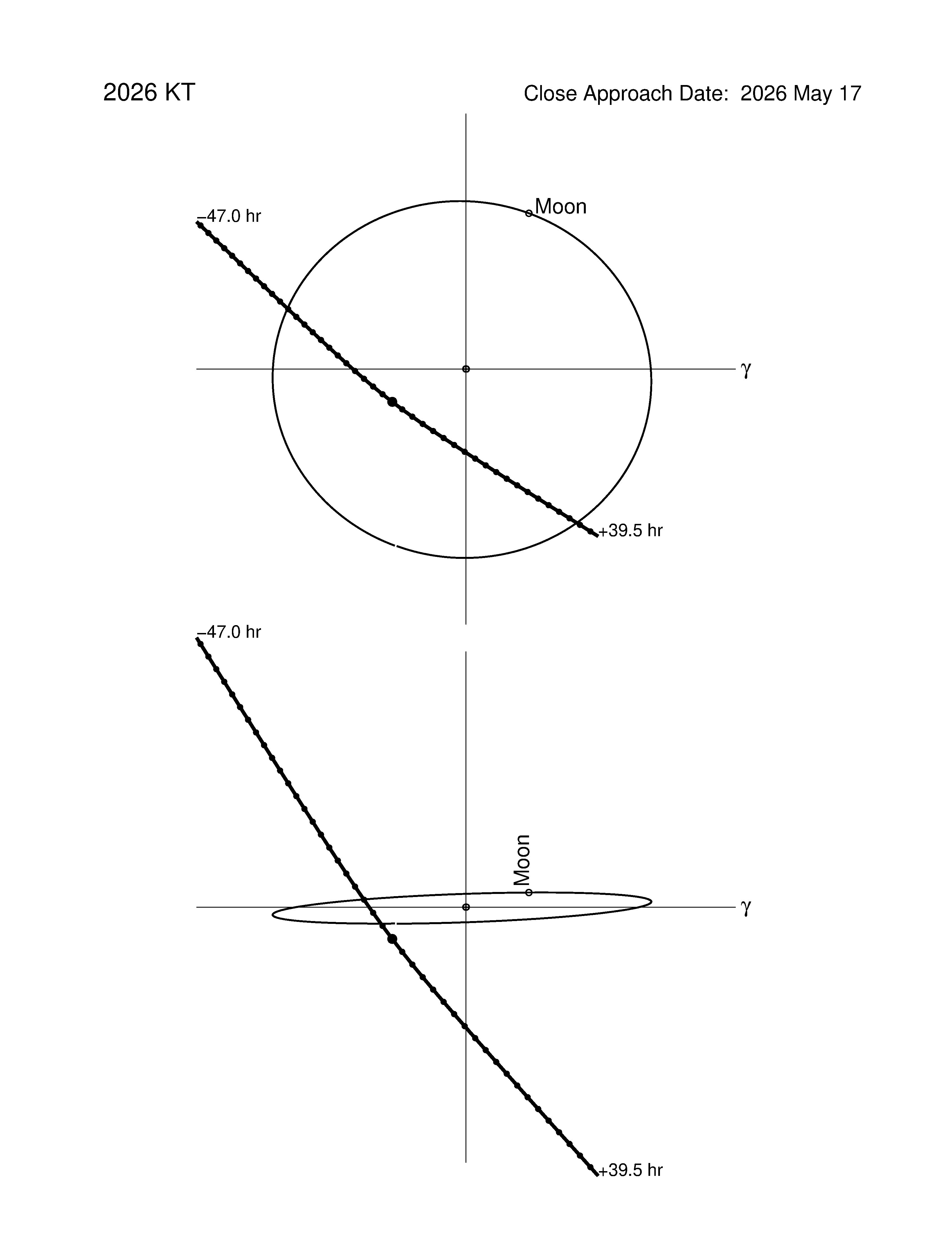 Near-Earth trajectory of 2026 KT