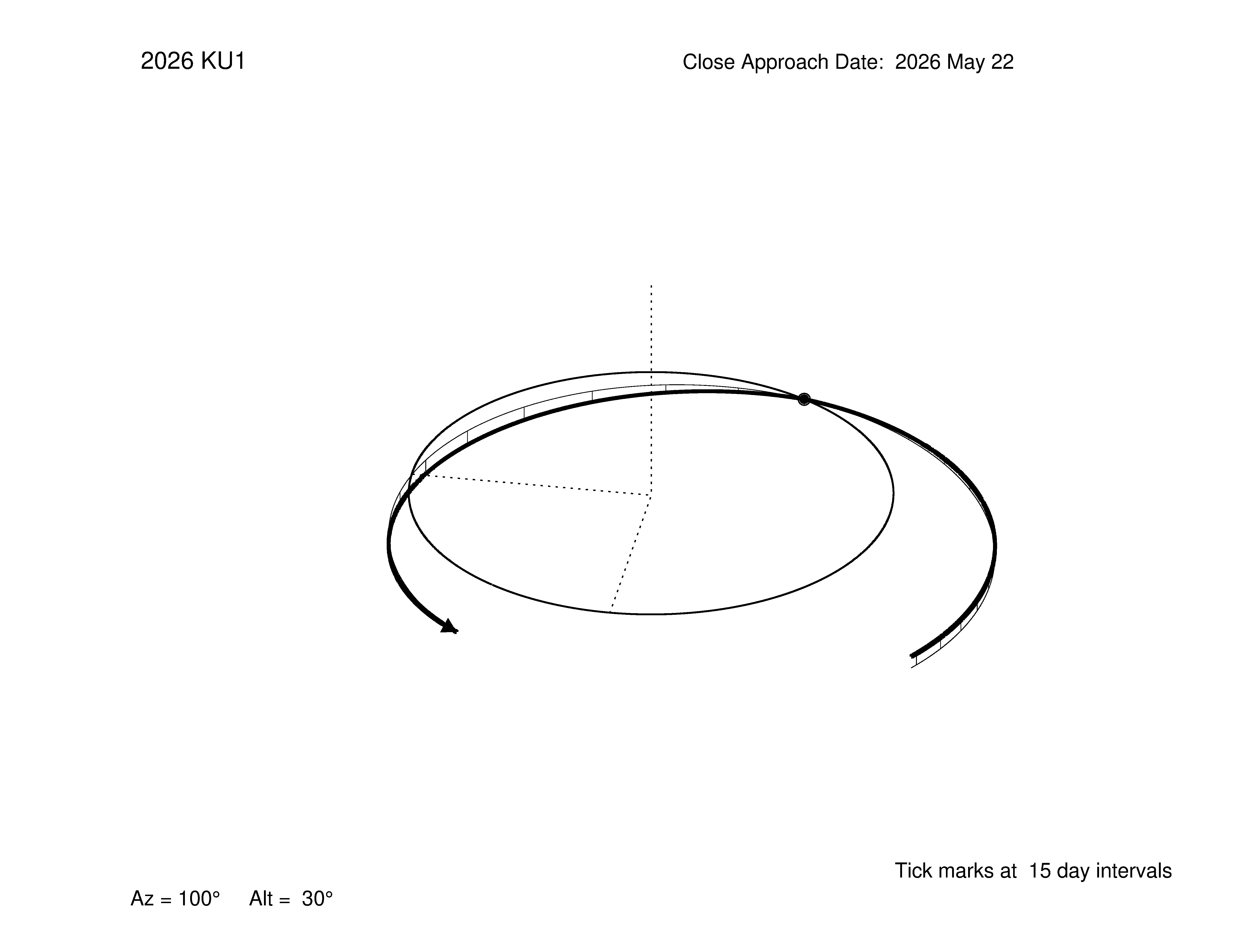 oblique view of orbit