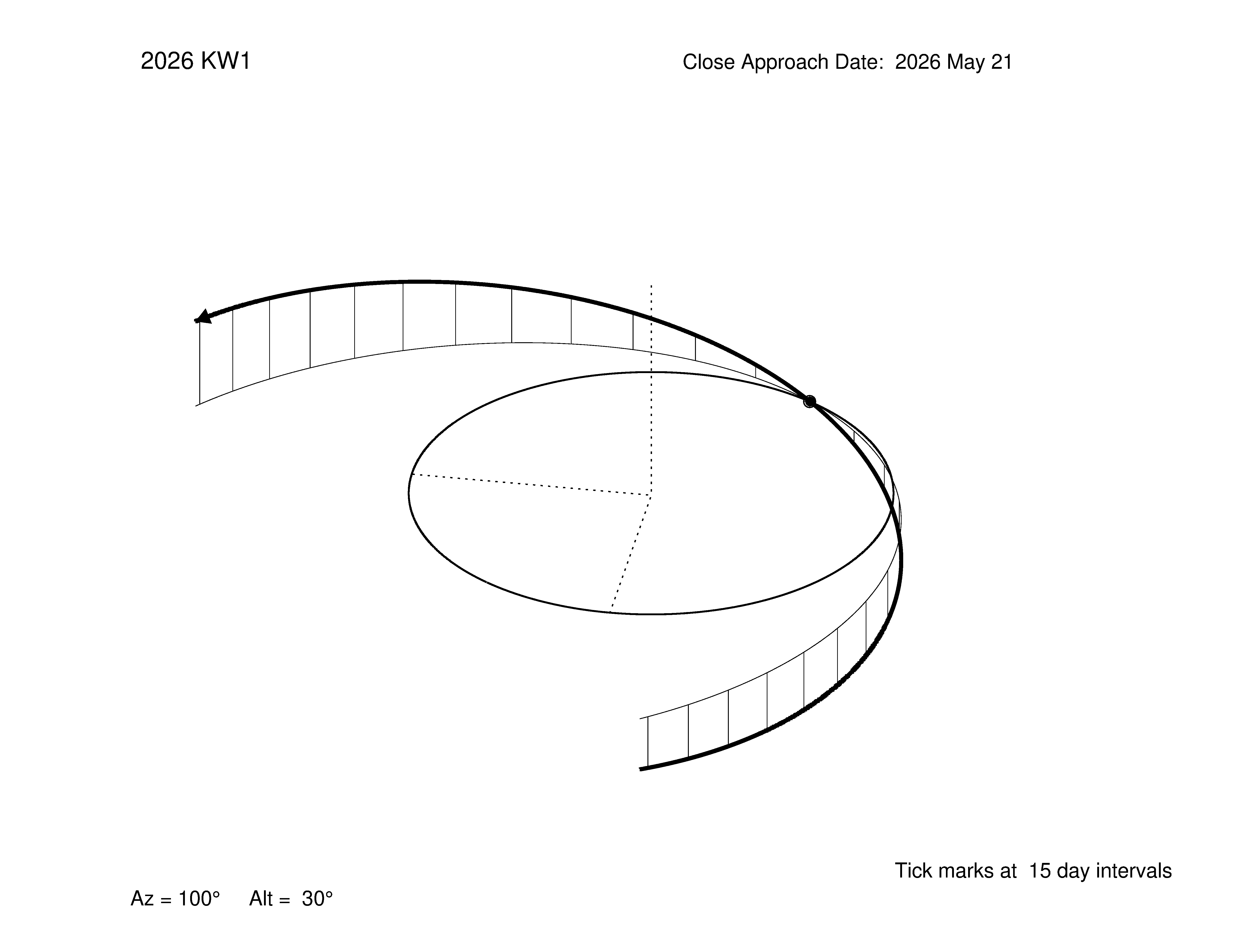 oblique view of orbit