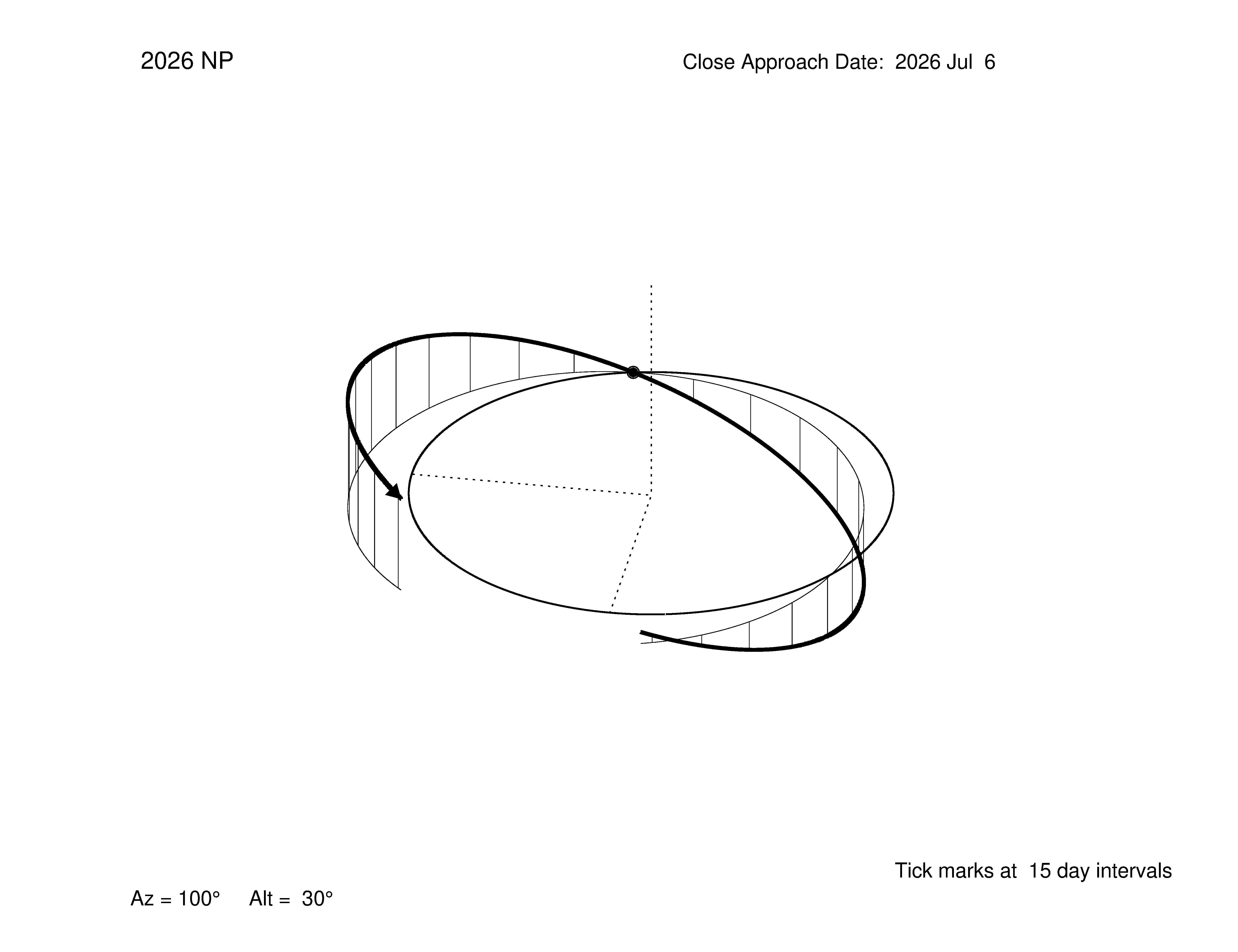 oblique view of orbit