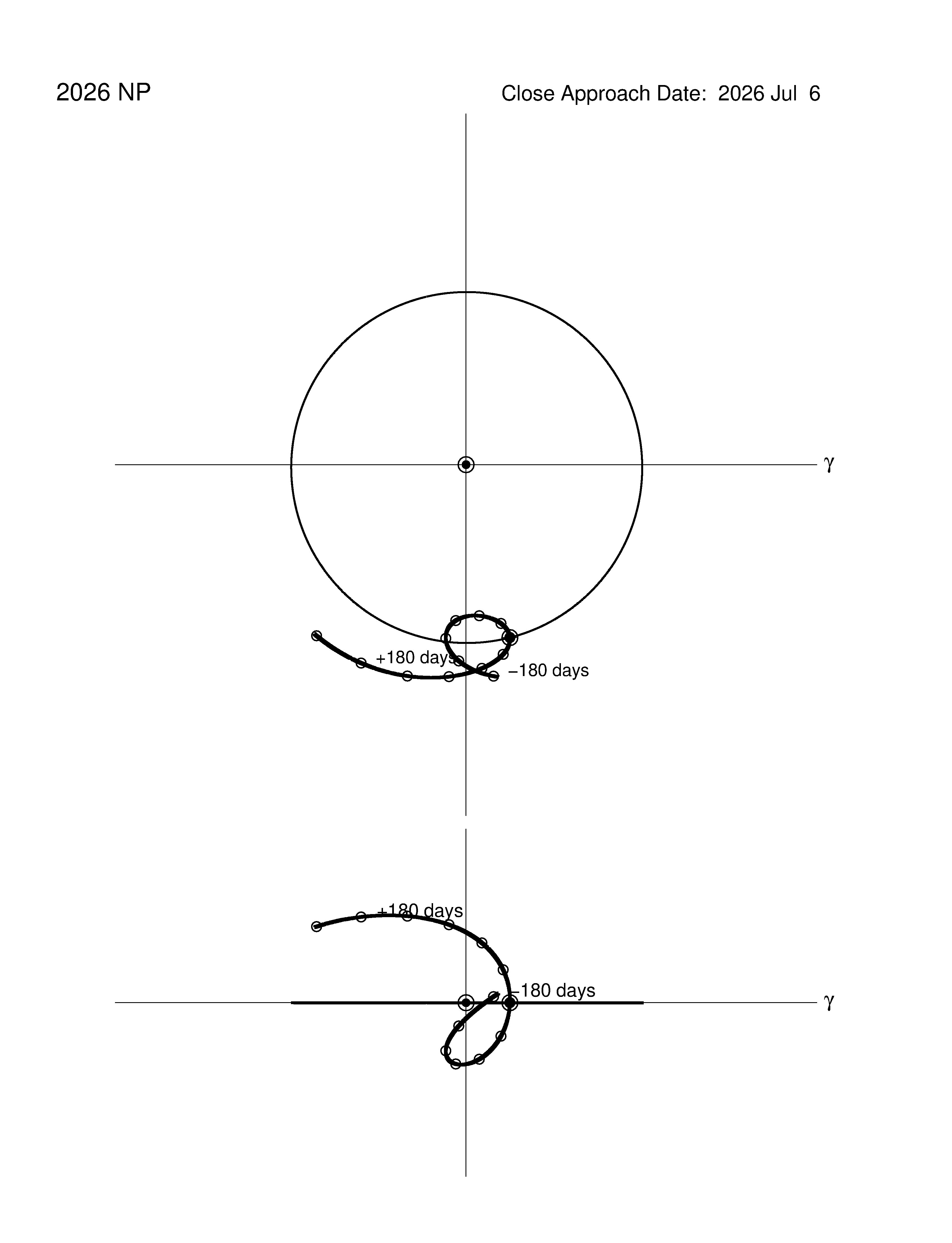 co-rotating orbit plot