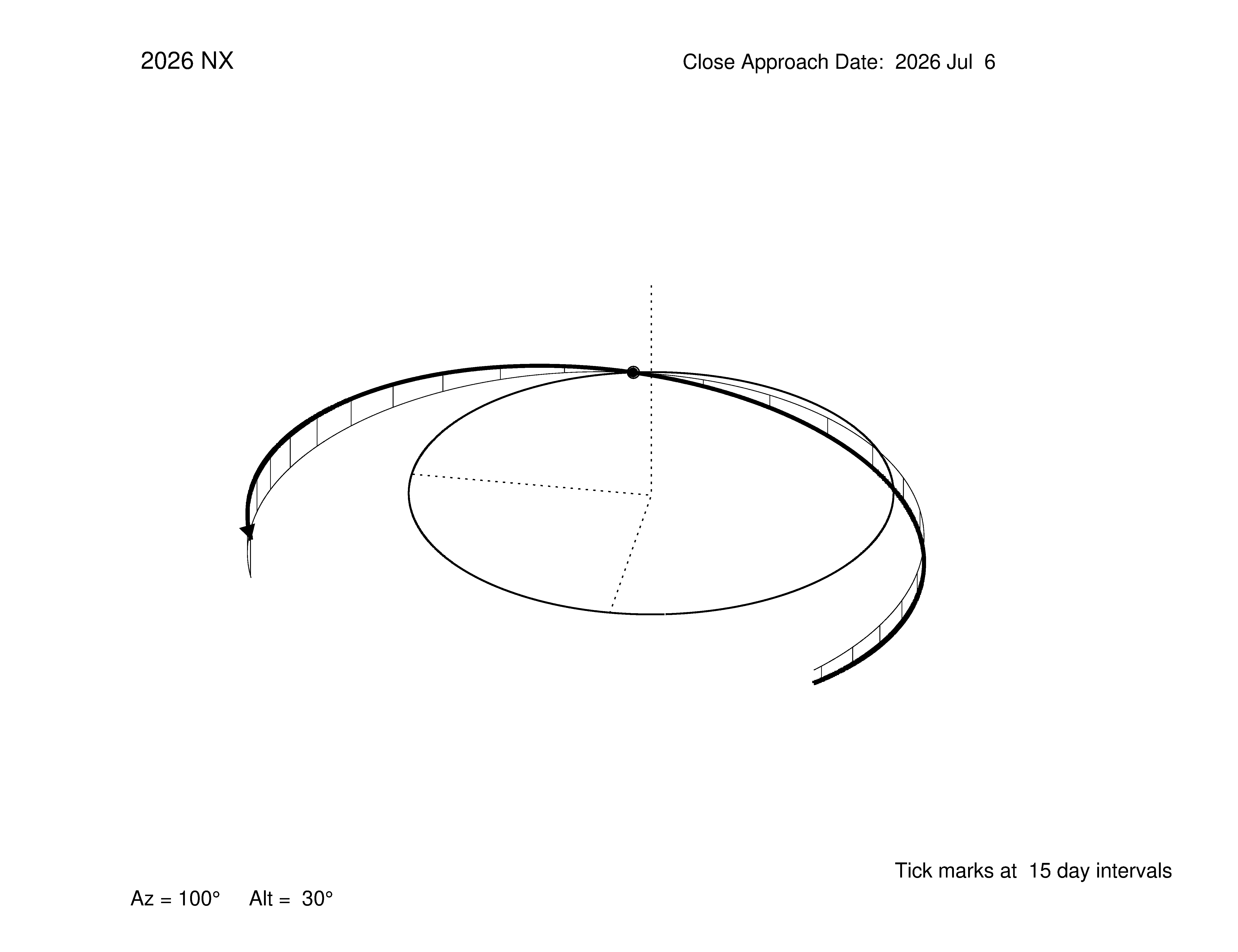 oblique view of orbit