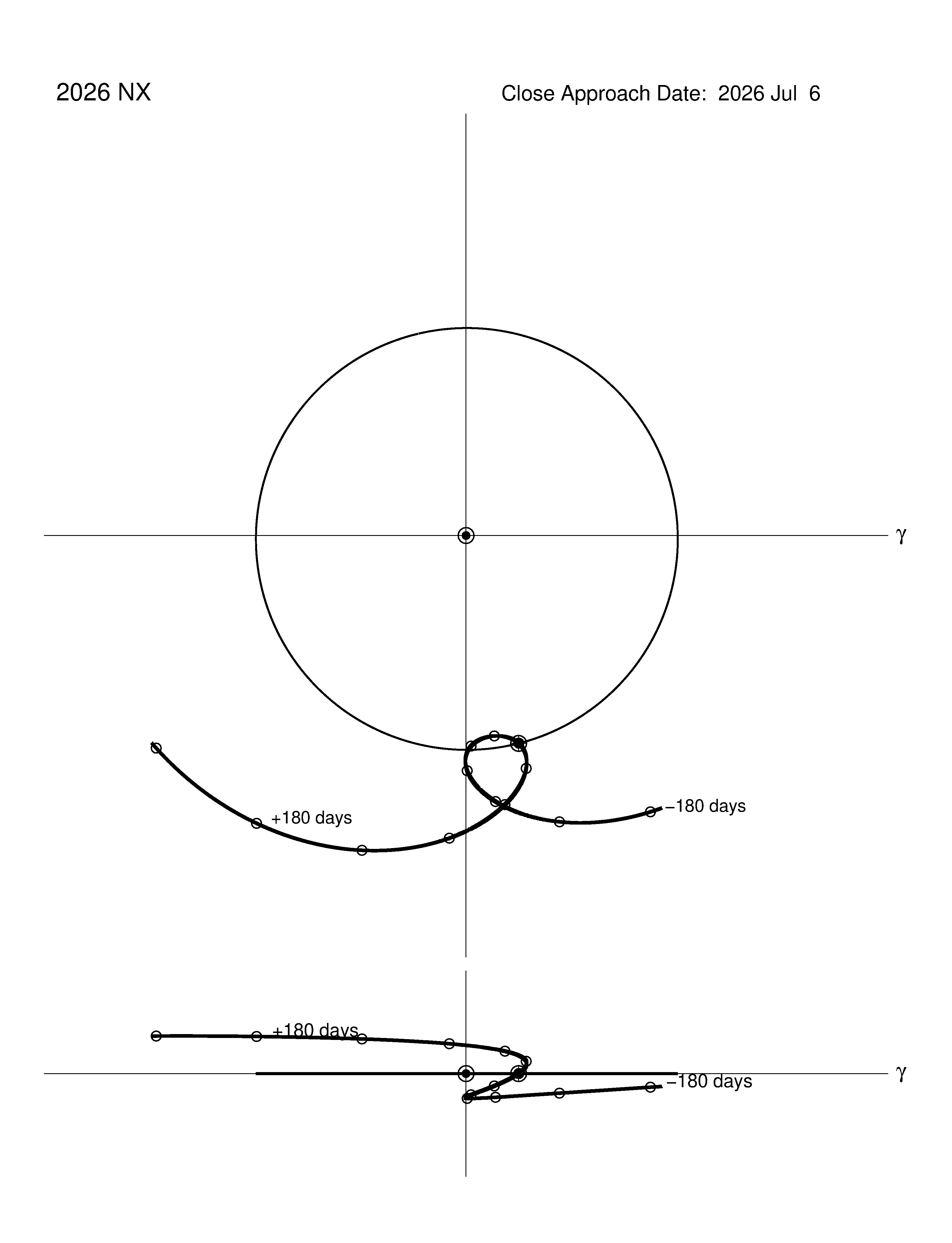 co-rotating orbit plot