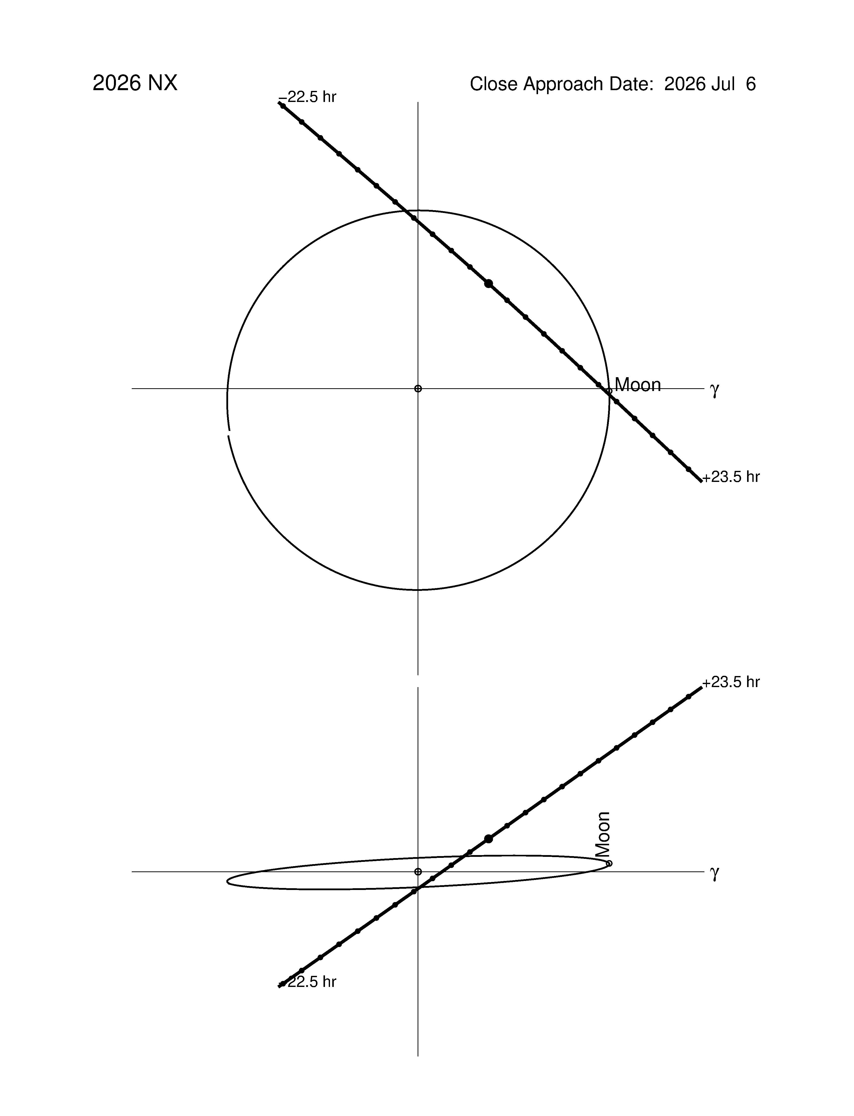 Near-Earth trajectory of 2026 NX