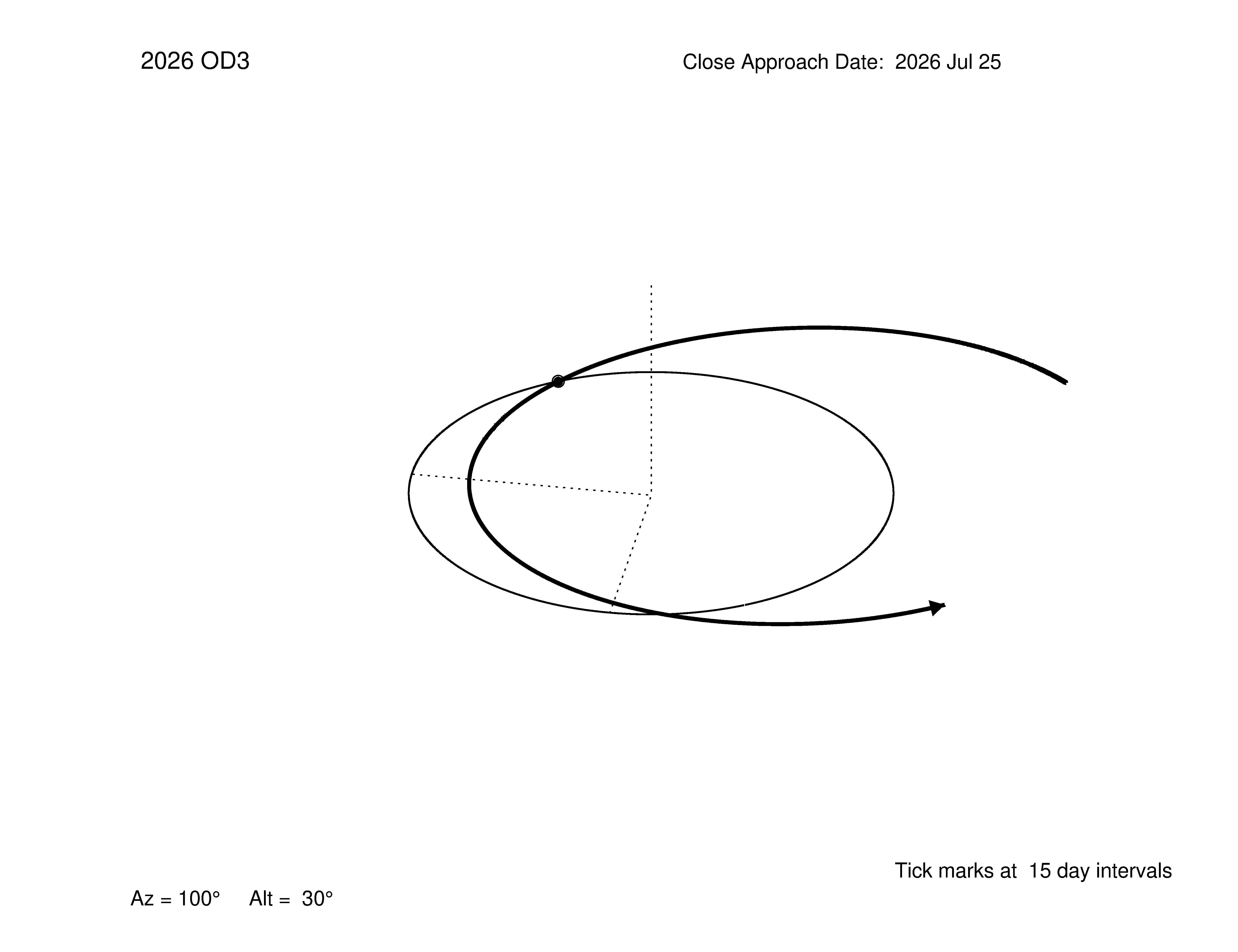oblique view of orbit