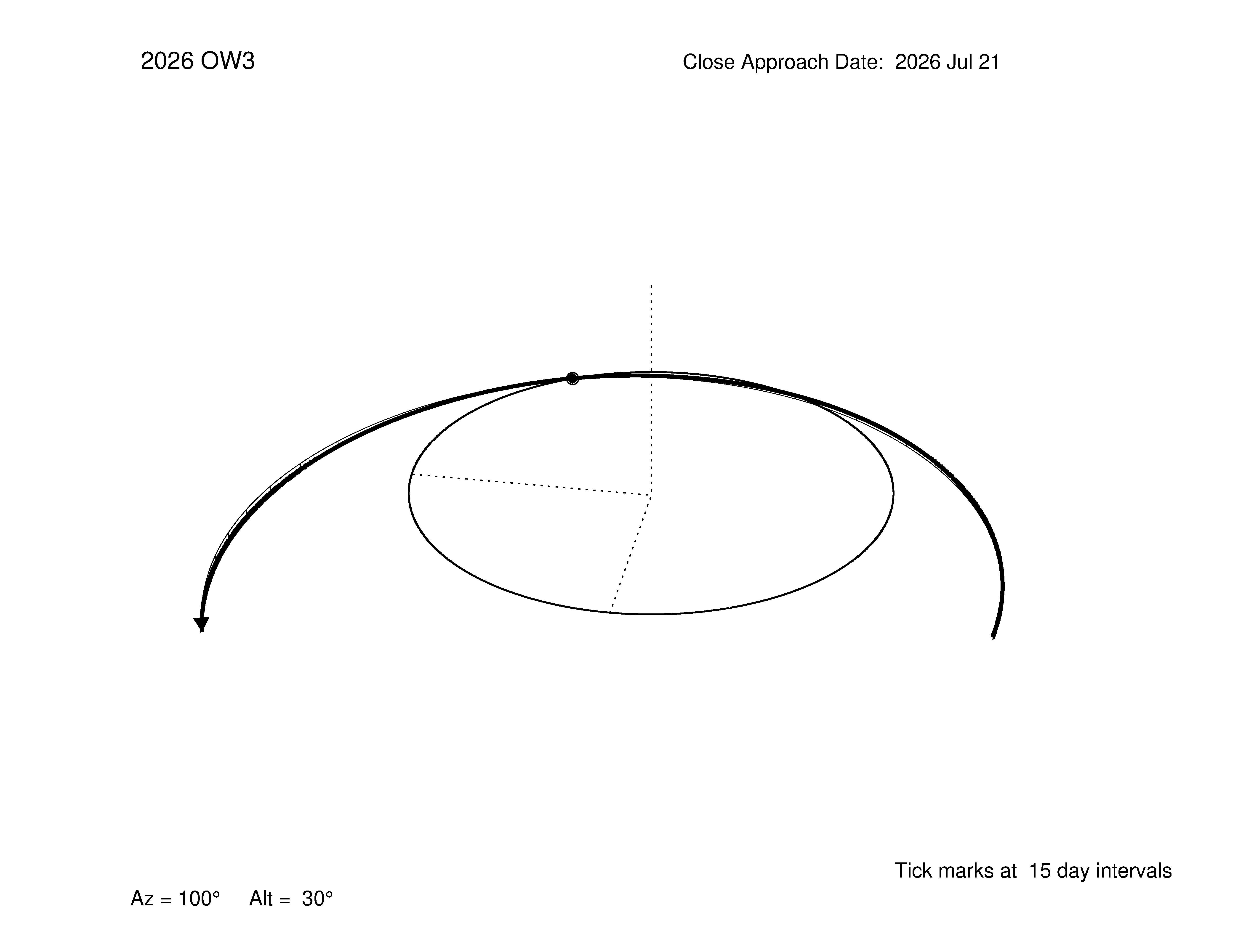 oblique view of orbit