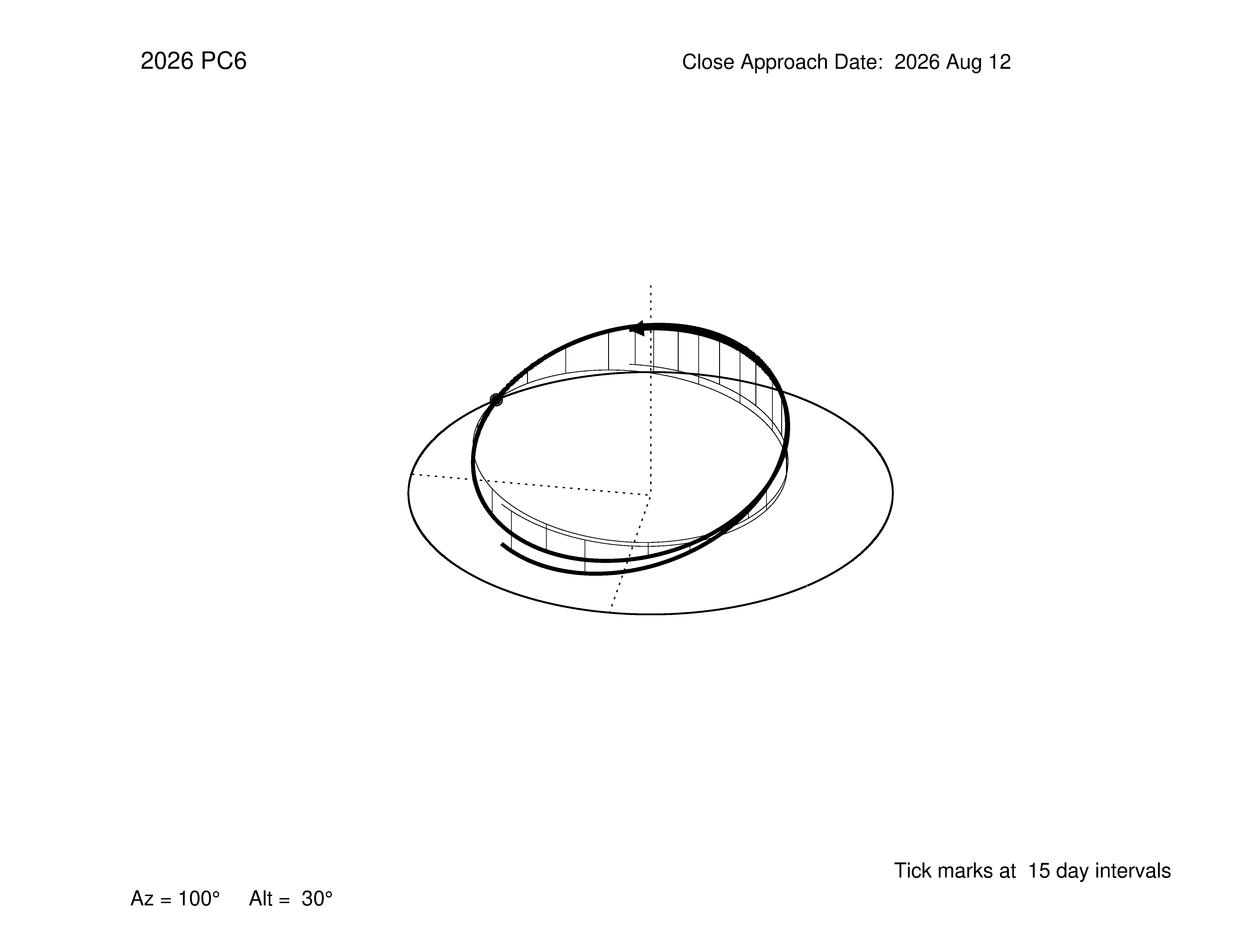 oblique view of orbit