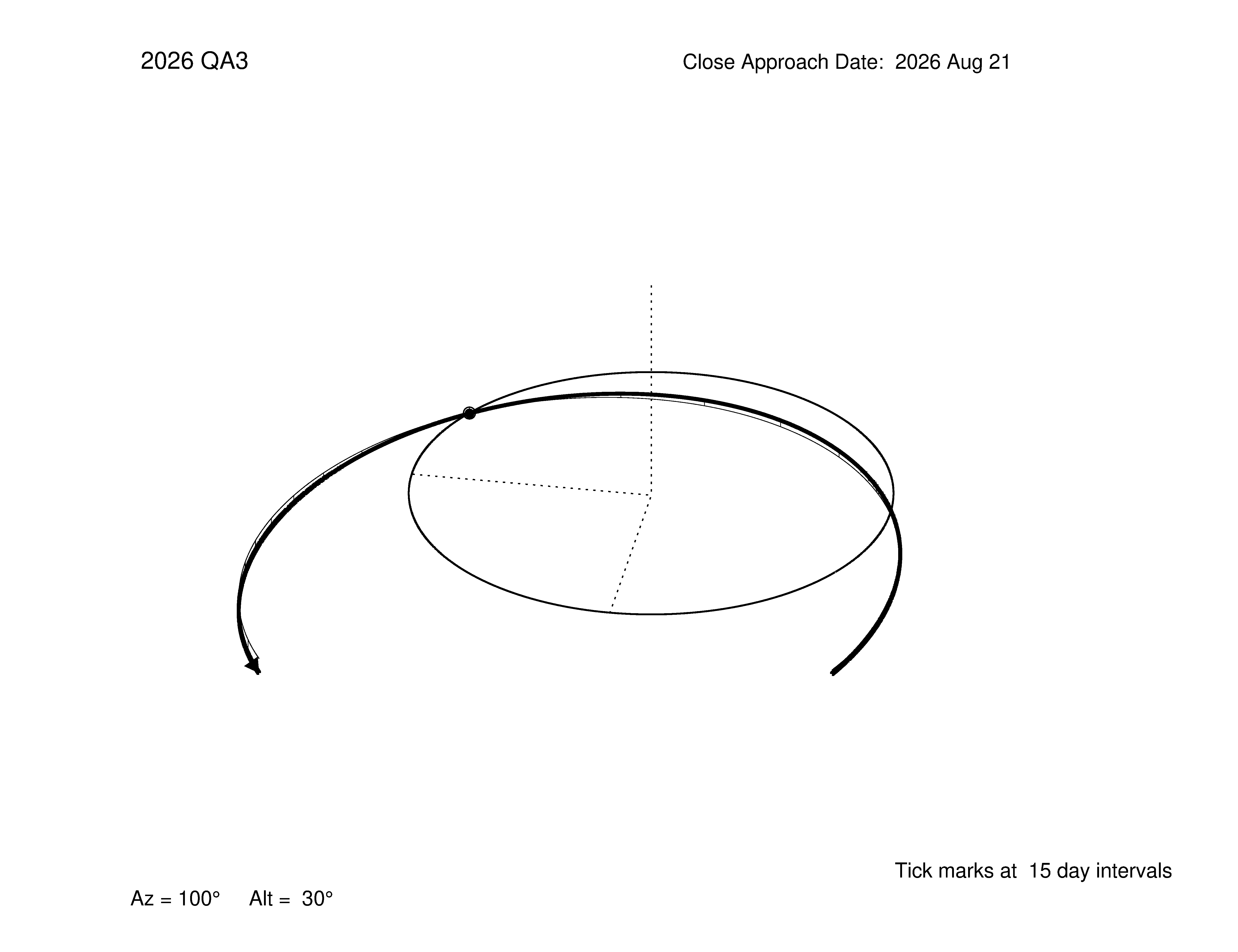 oblique view of orbit