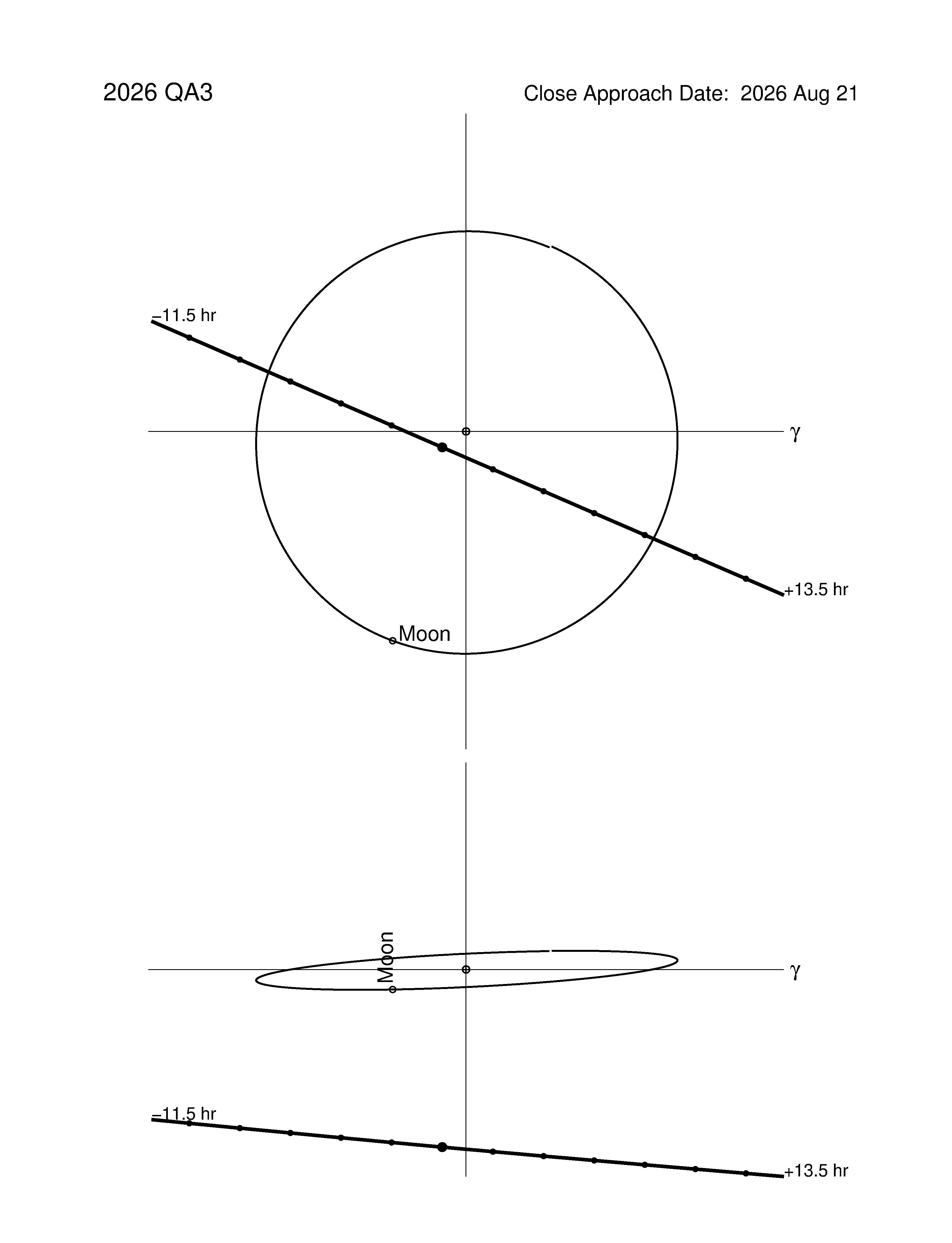 Near-Earth trajectory of 2026 QA3