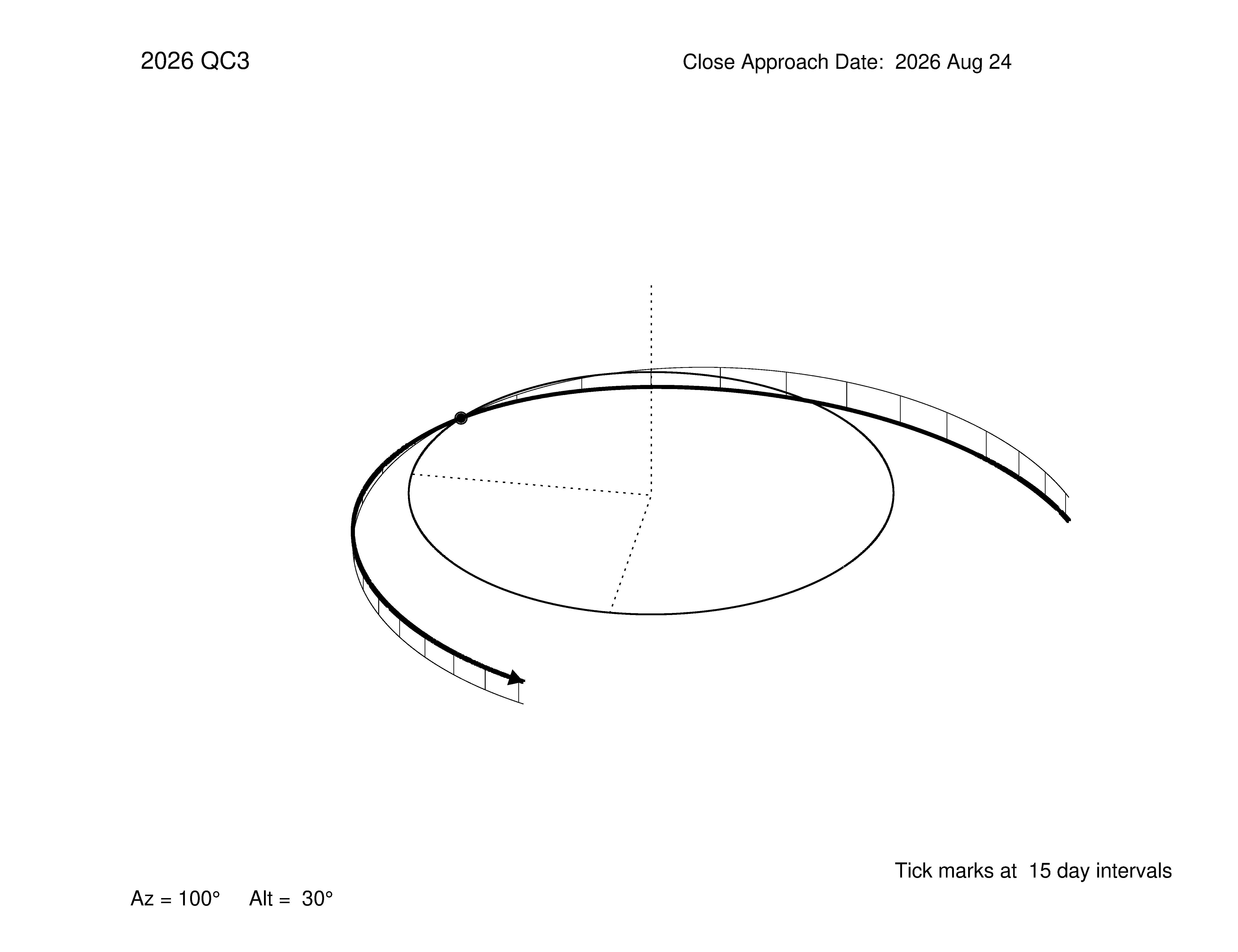 oblique view of orbit