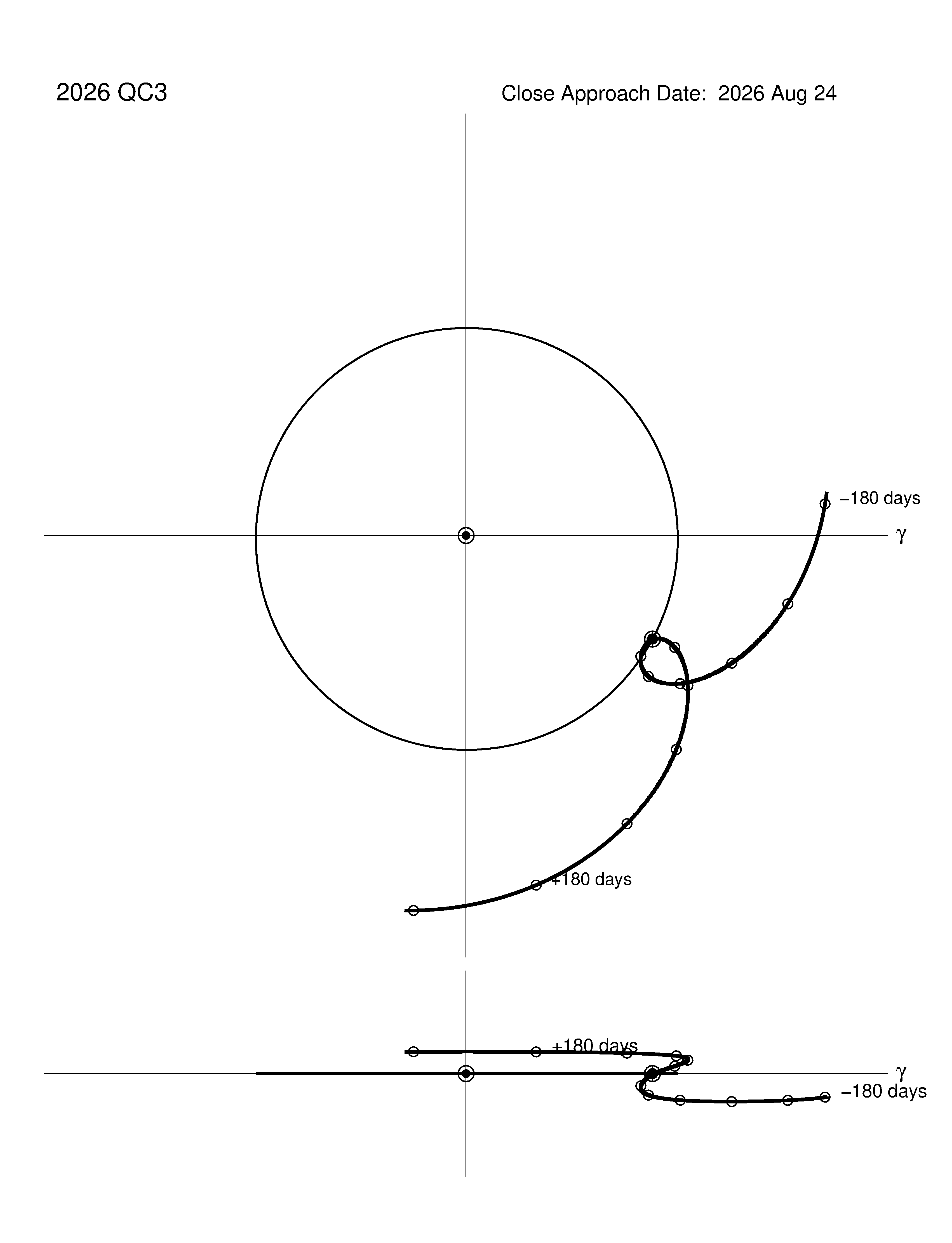co-rotating orbit plot