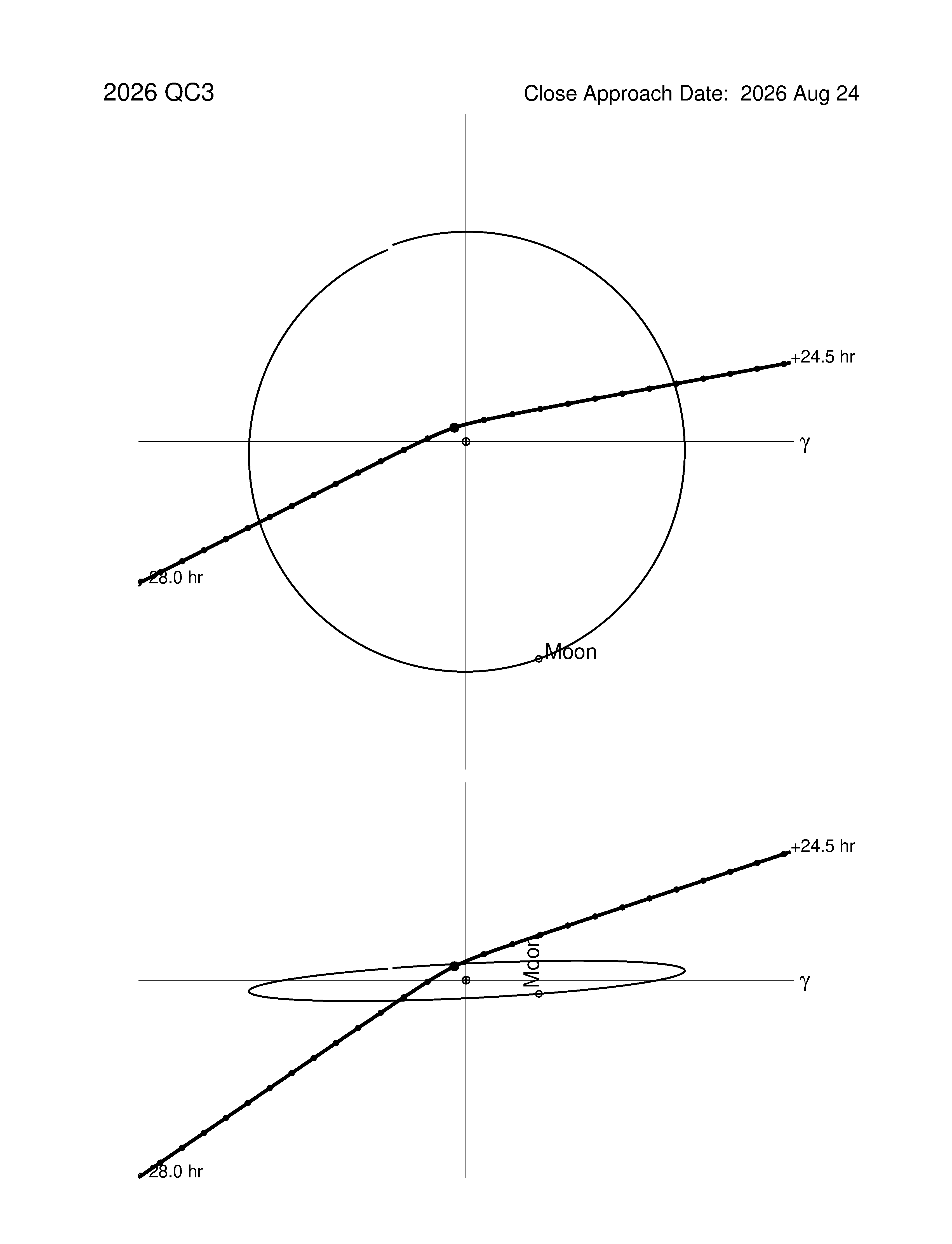 Near-Earth trajectory of 2026 QC3