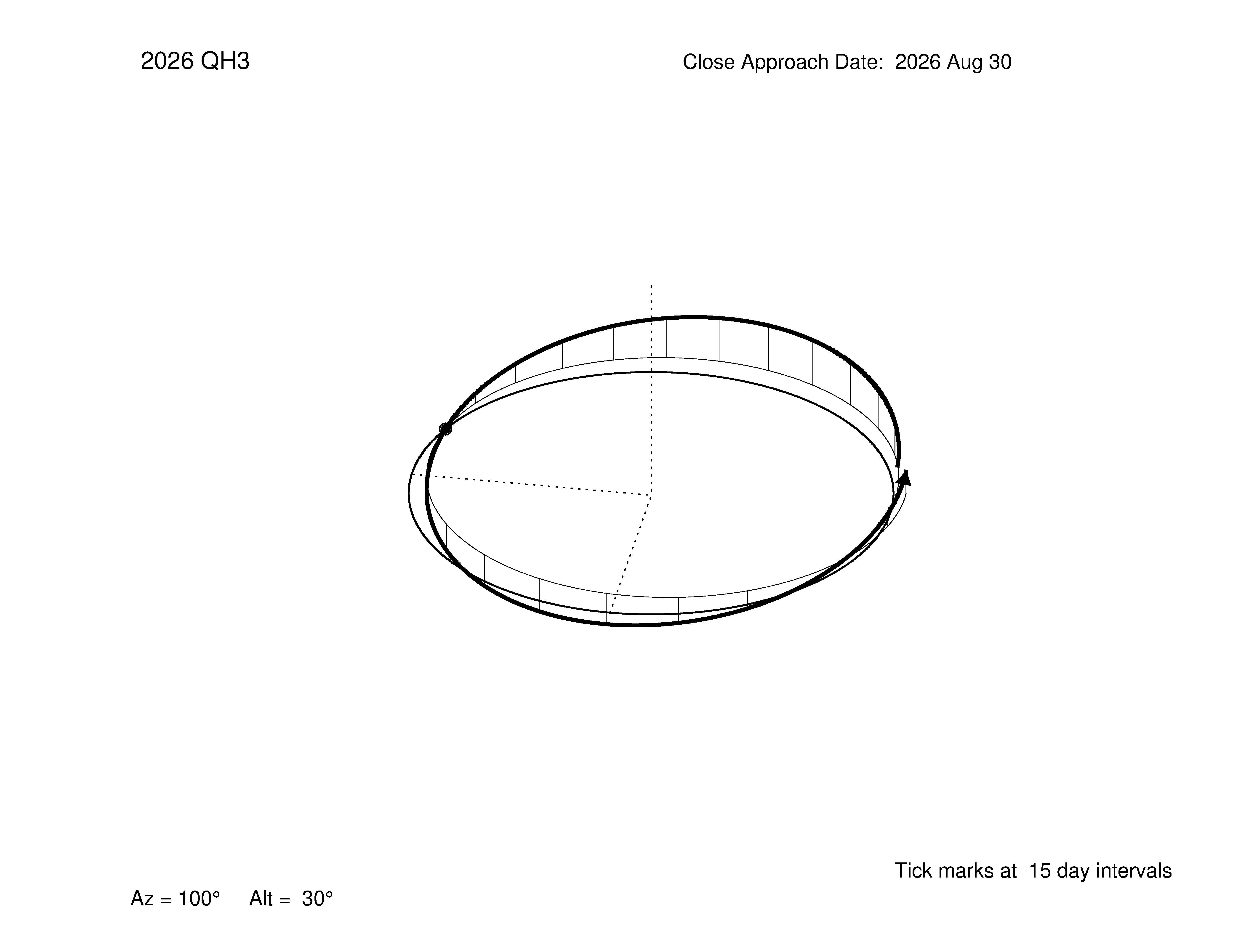 oblique view of orbit