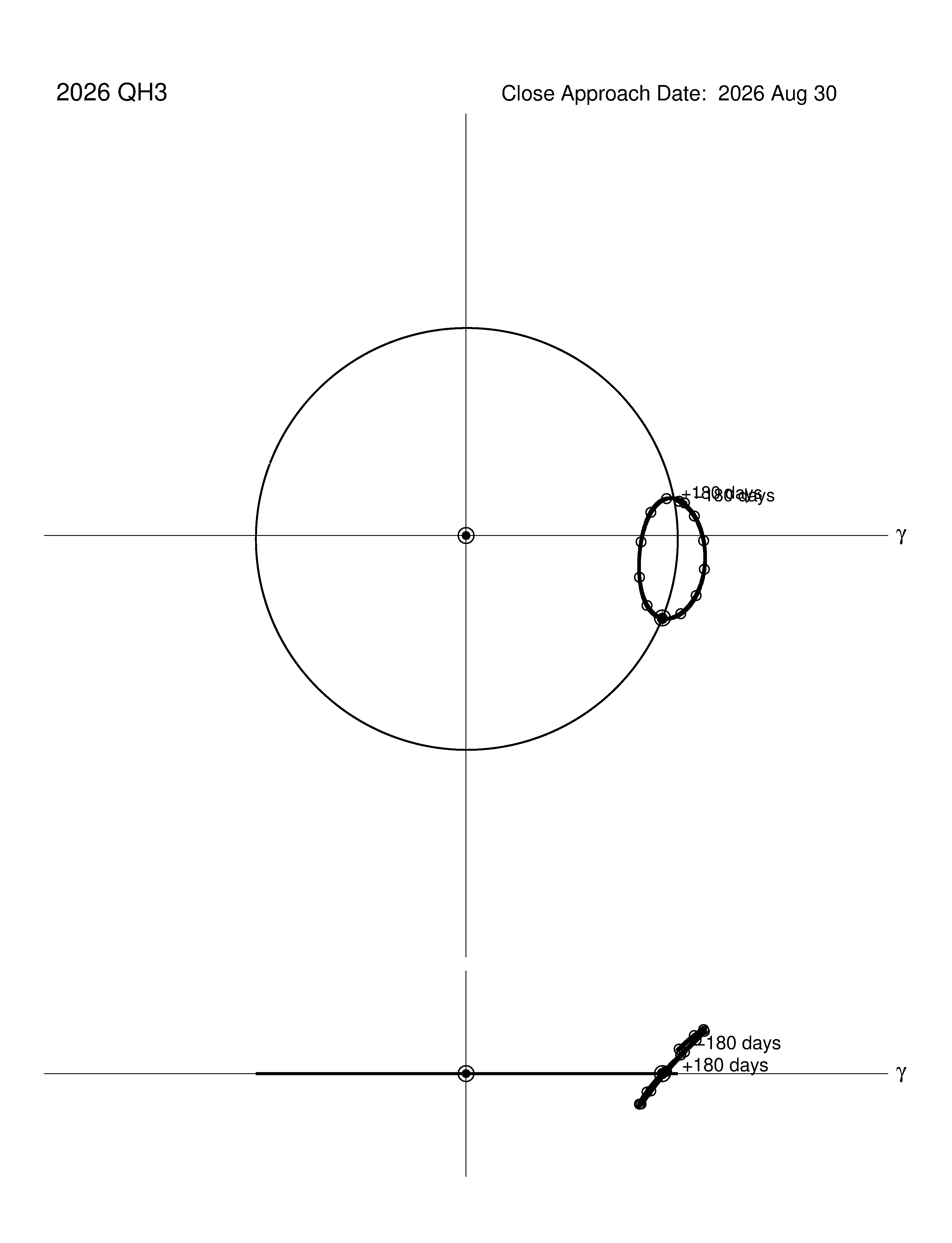 co-rotating orbit plot