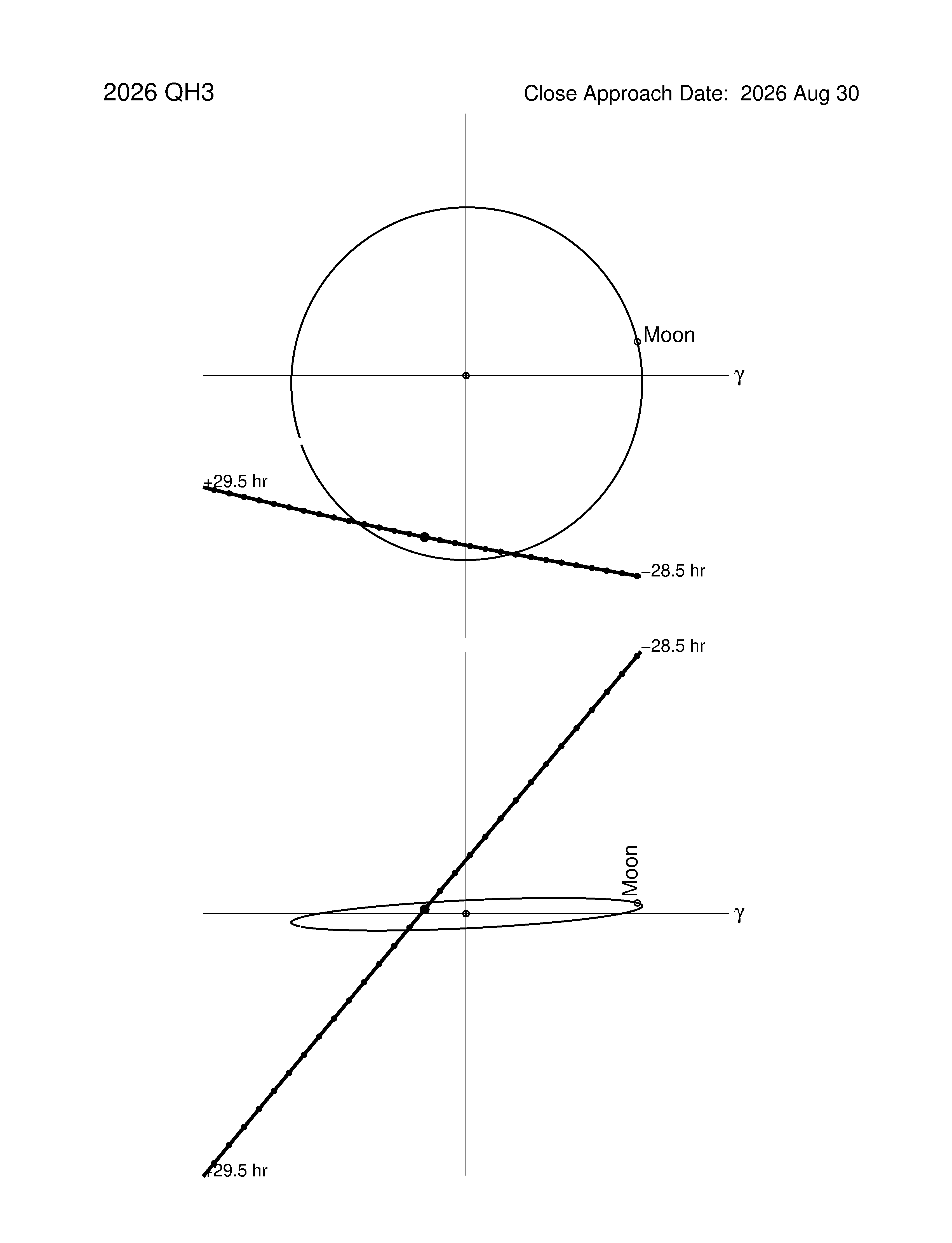 Near-Earth trajectory of 2026 QH3