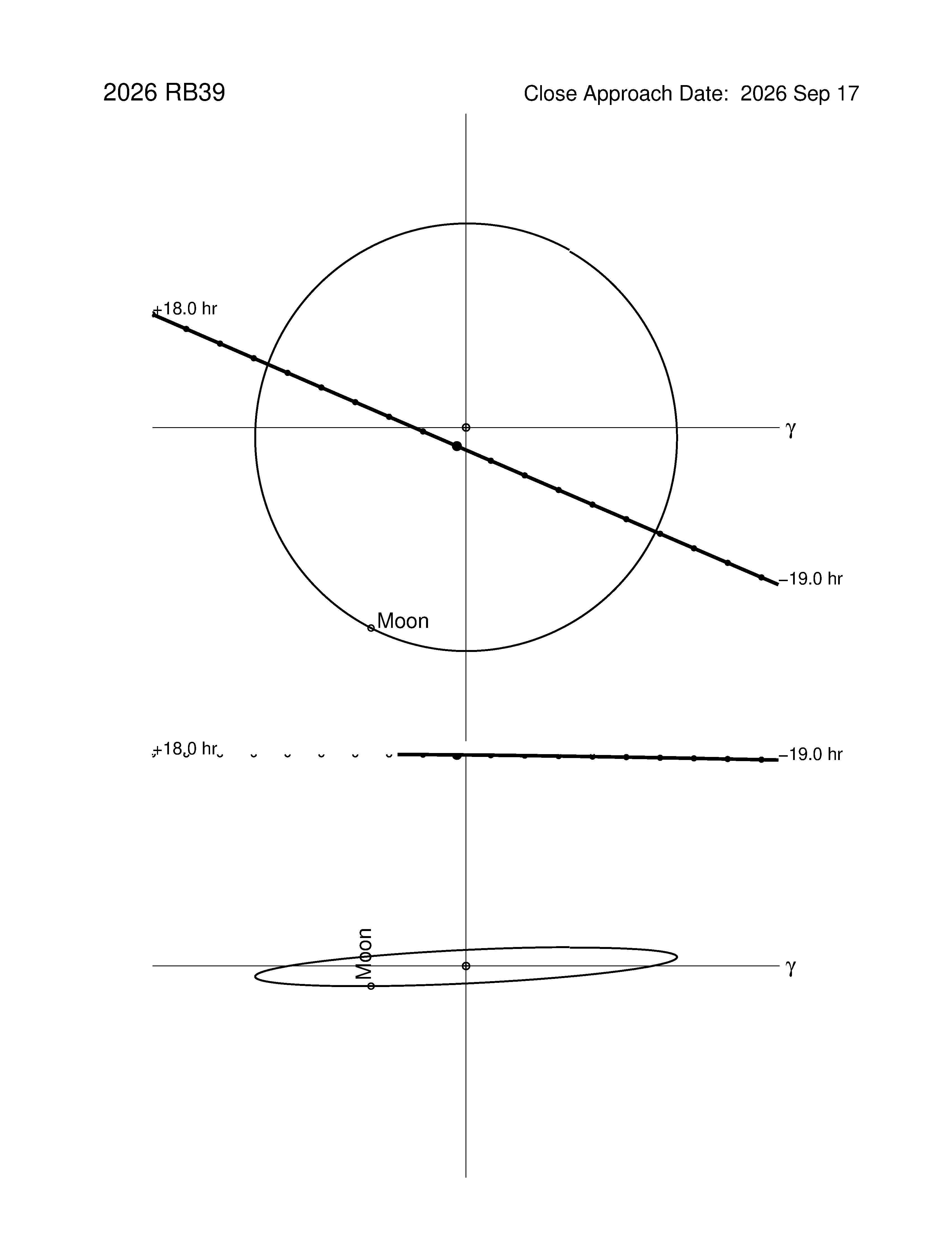 Near-Earth trajectory of 2026 RB39