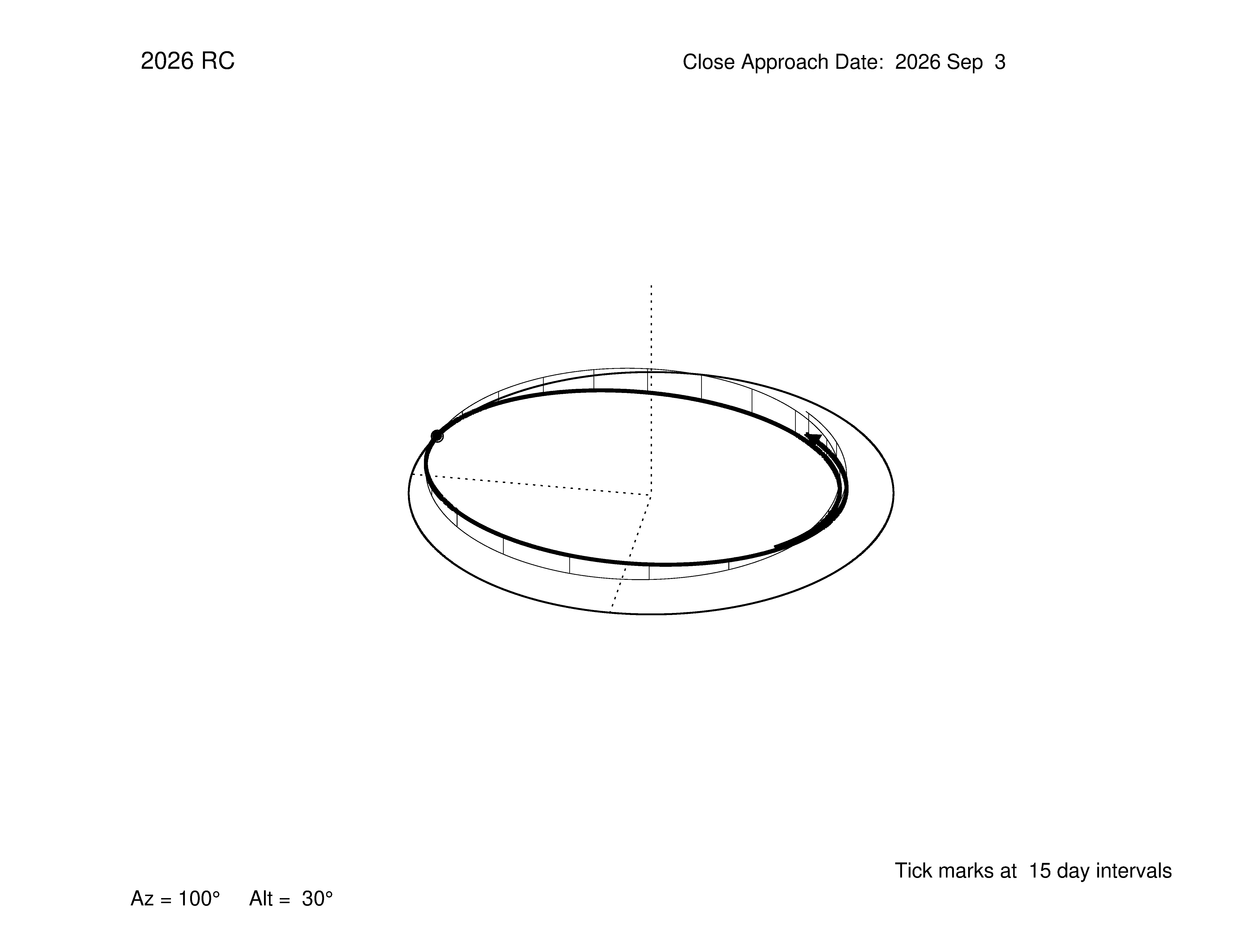oblique view of orbit