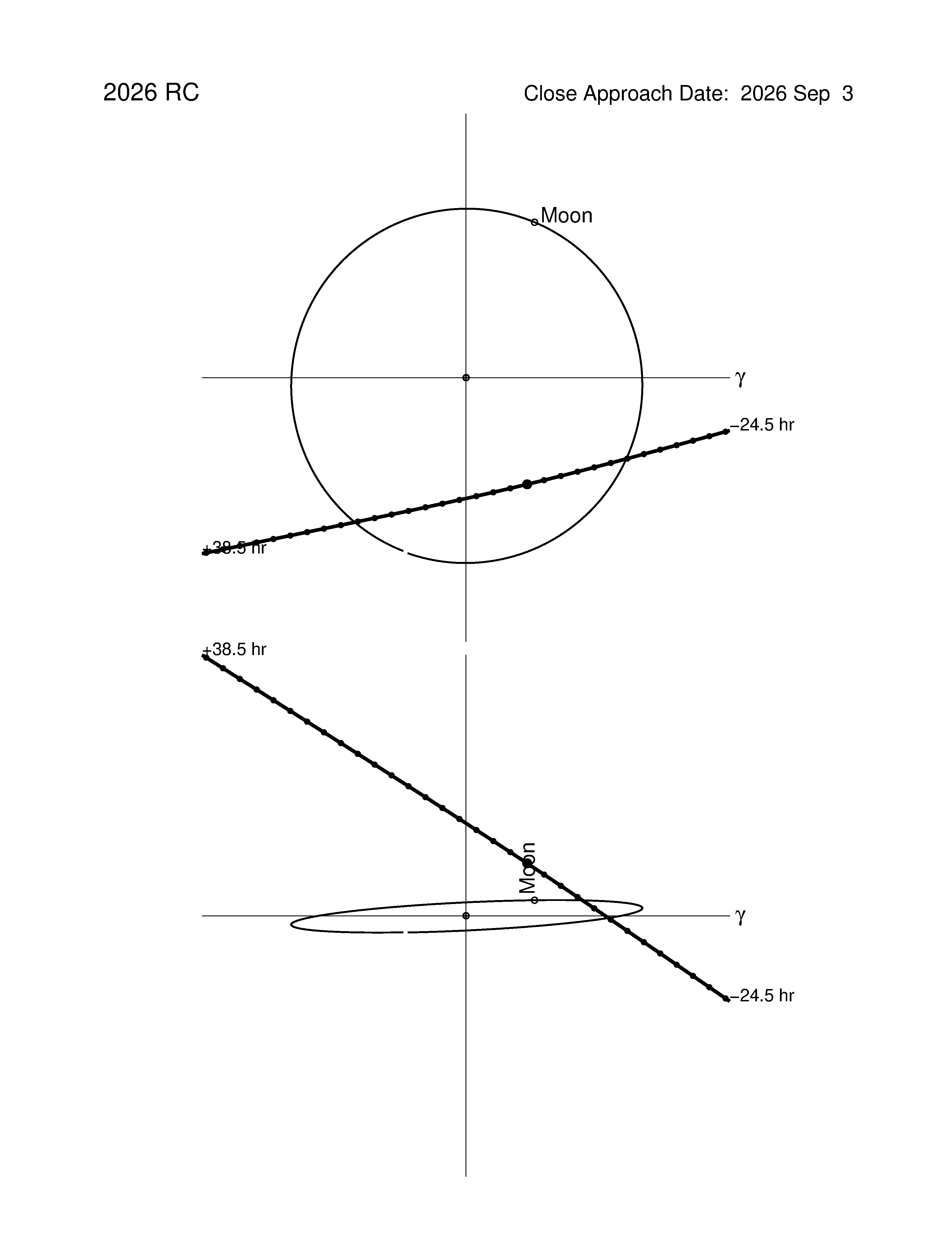 Near-Earth trajectory of 2026 RC
