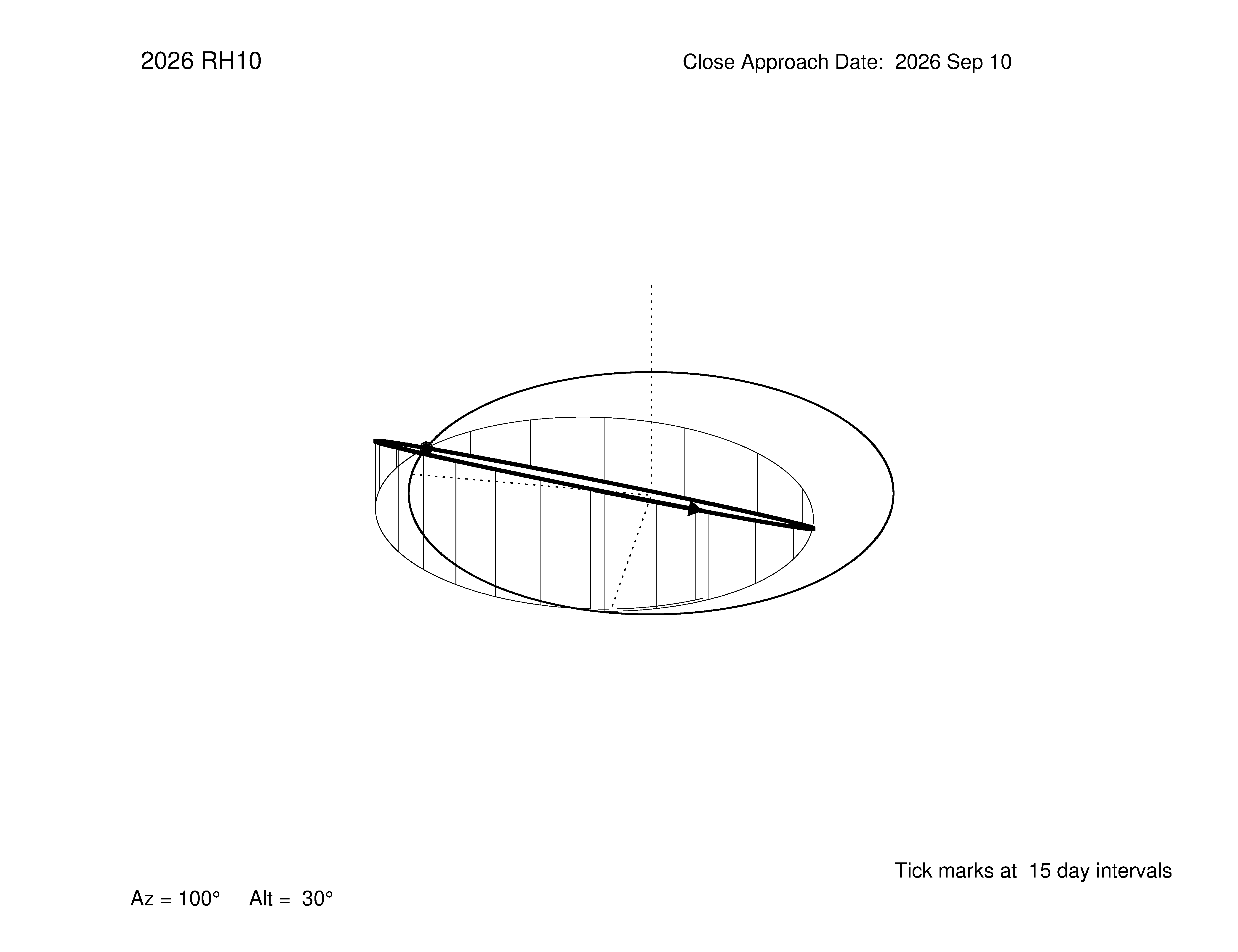 oblique view of orbit