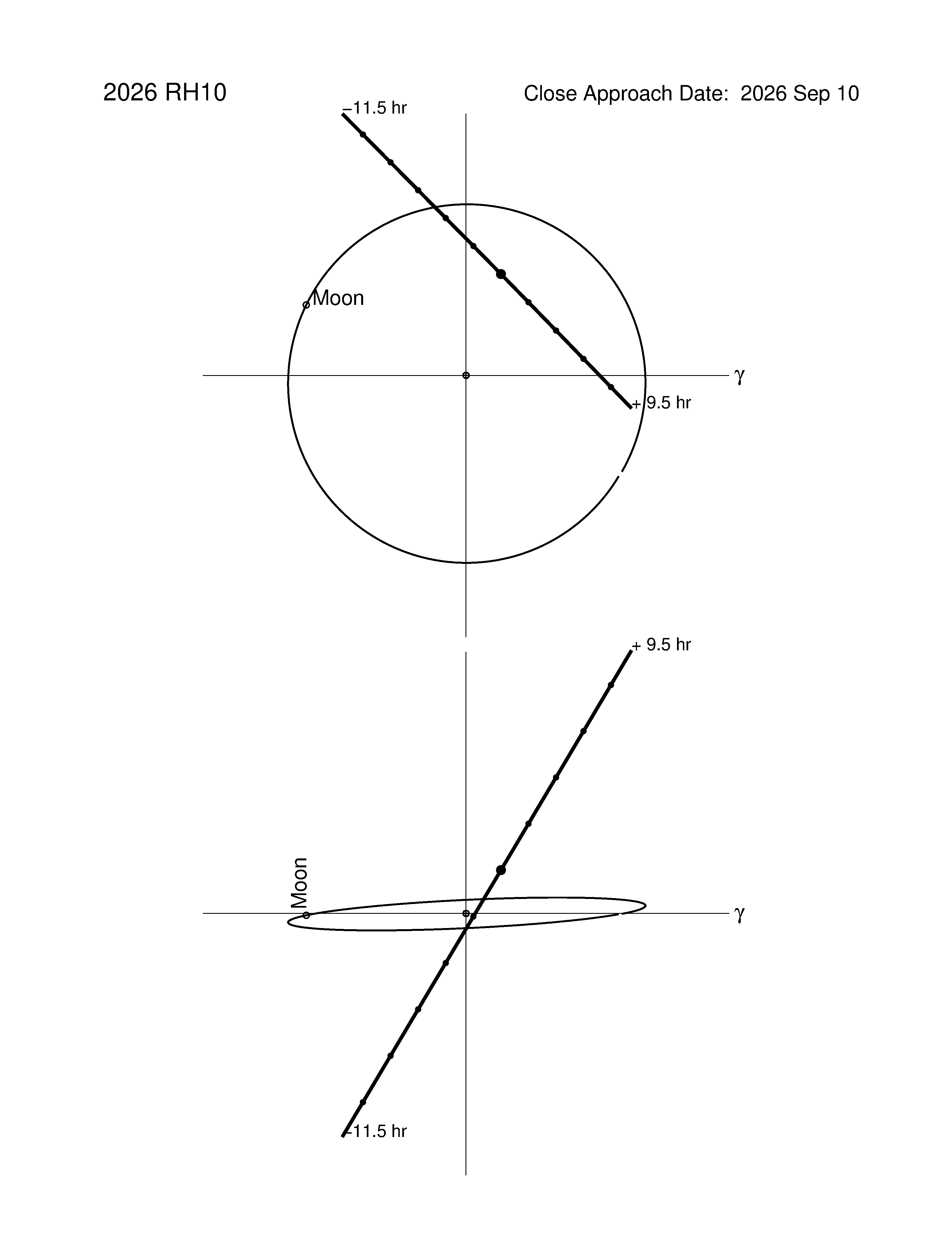 Near-Earth trajectory of 2026 RH10