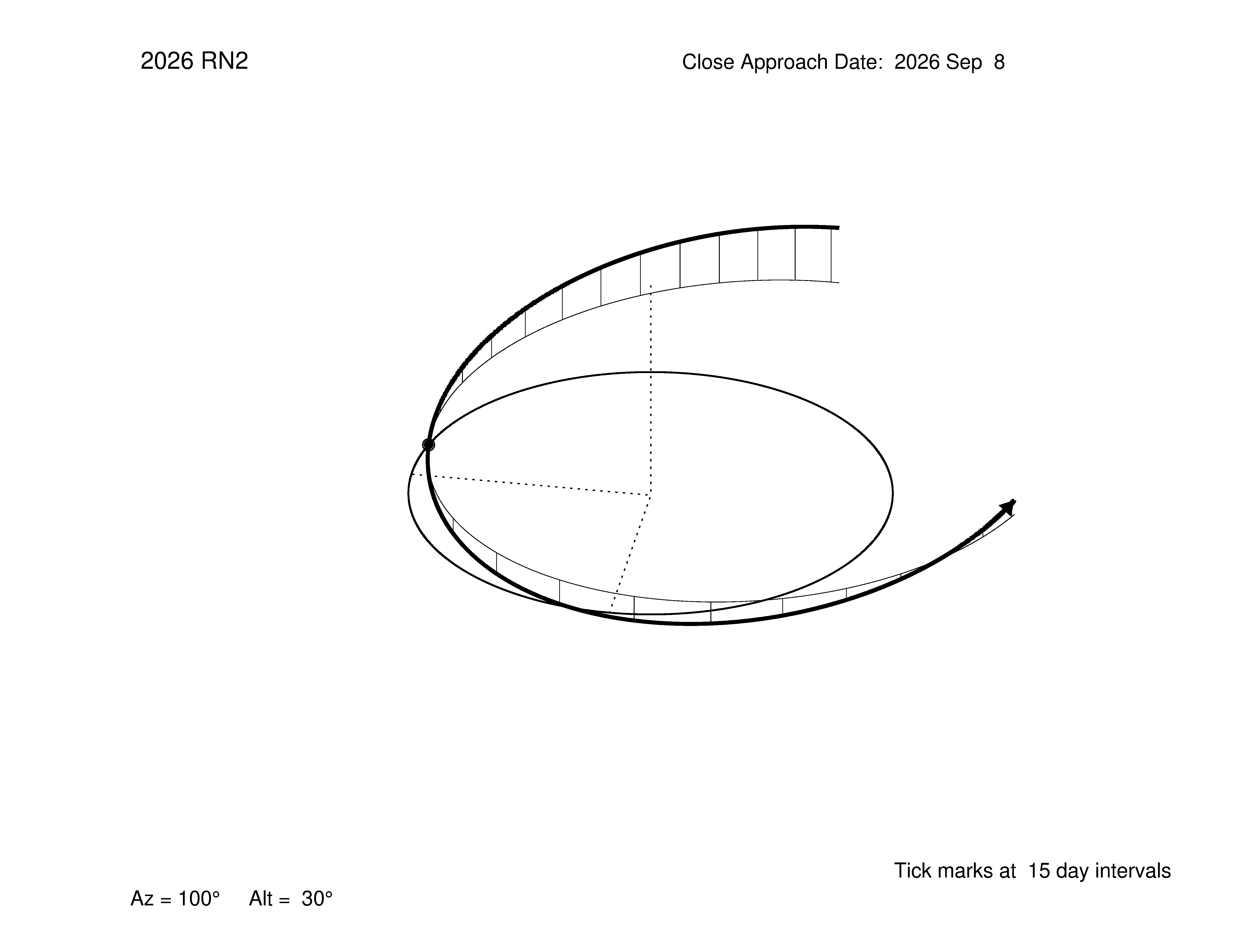 oblique view of orbit