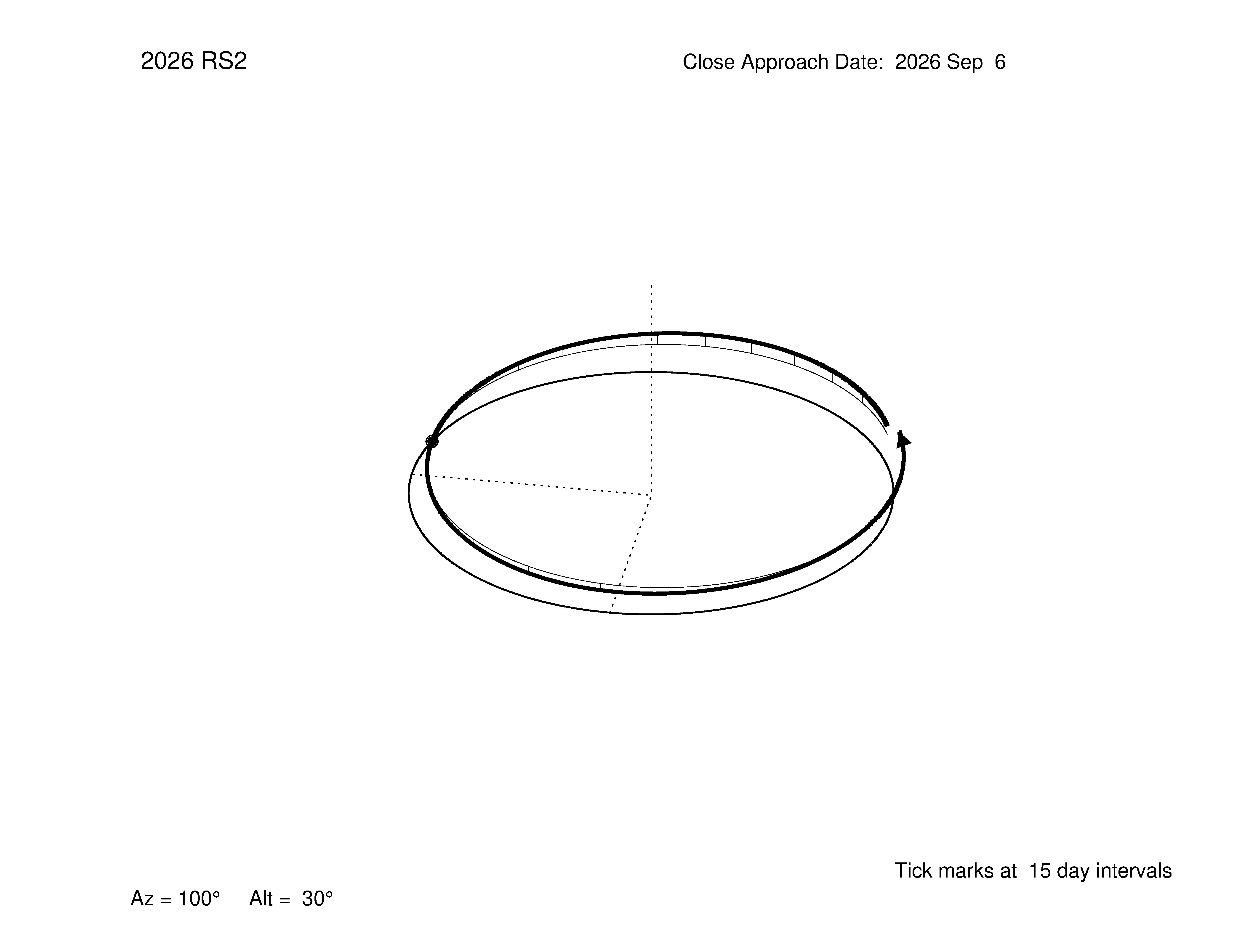oblique view of orbit