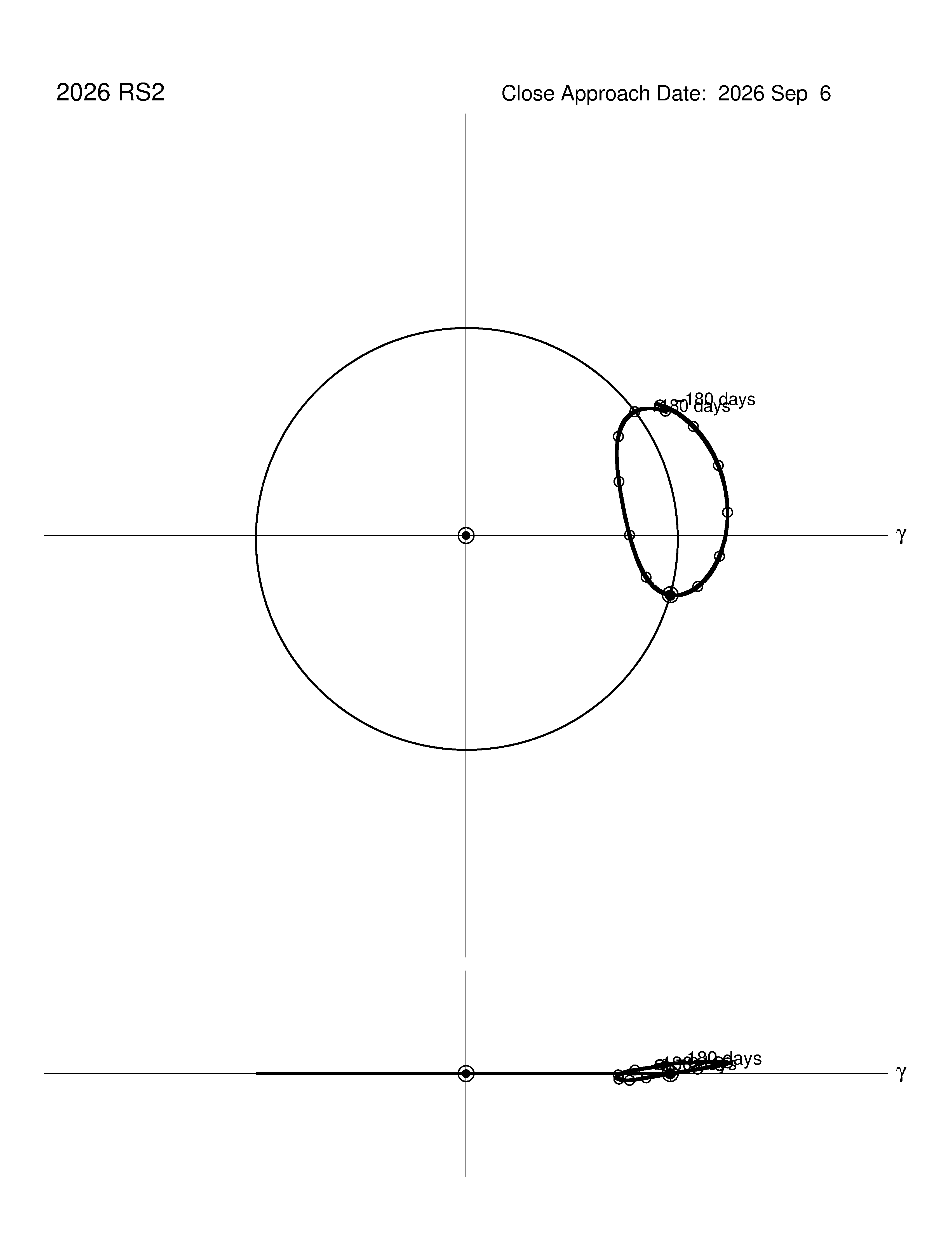 co-rotating orbit plot