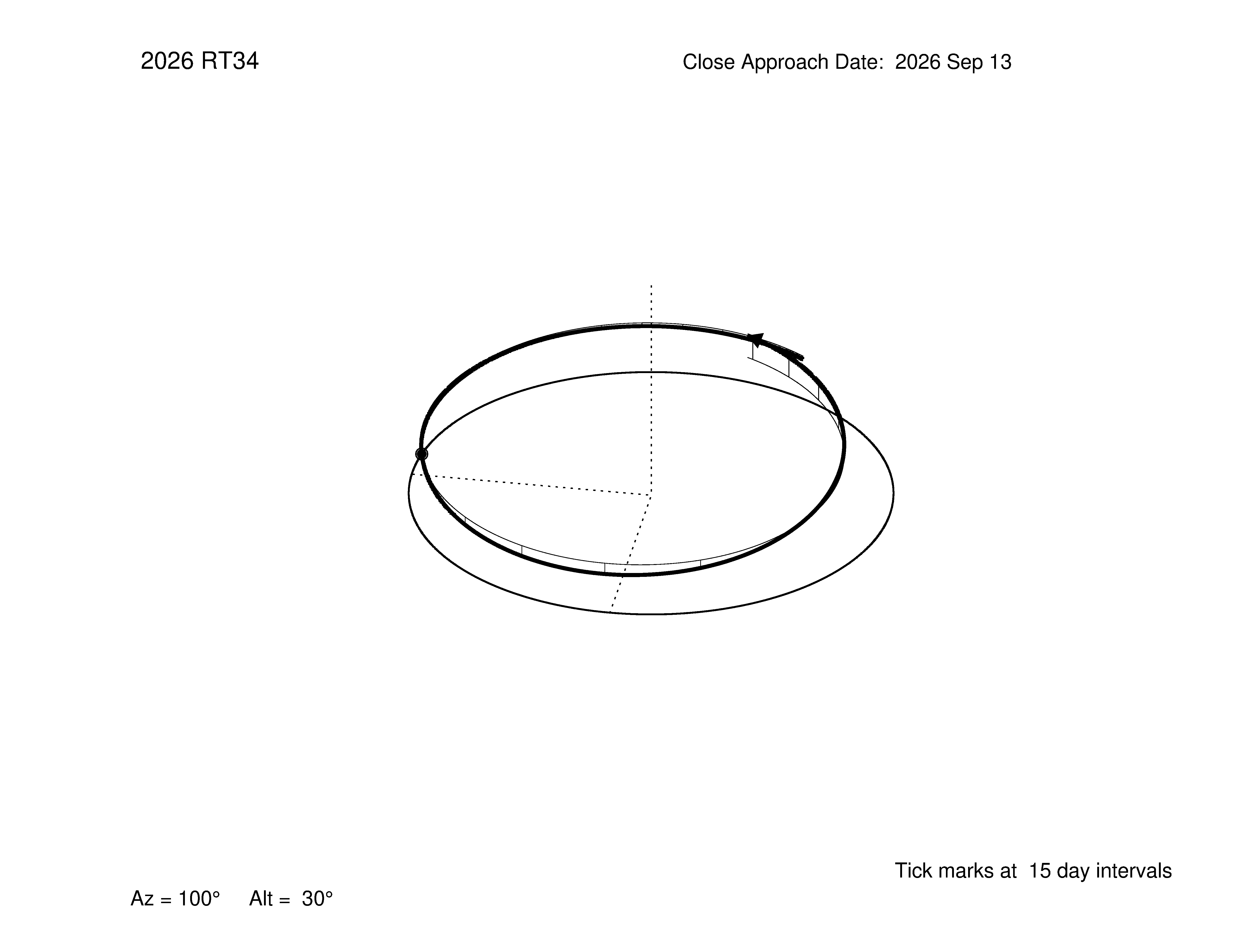 oblique view of orbit