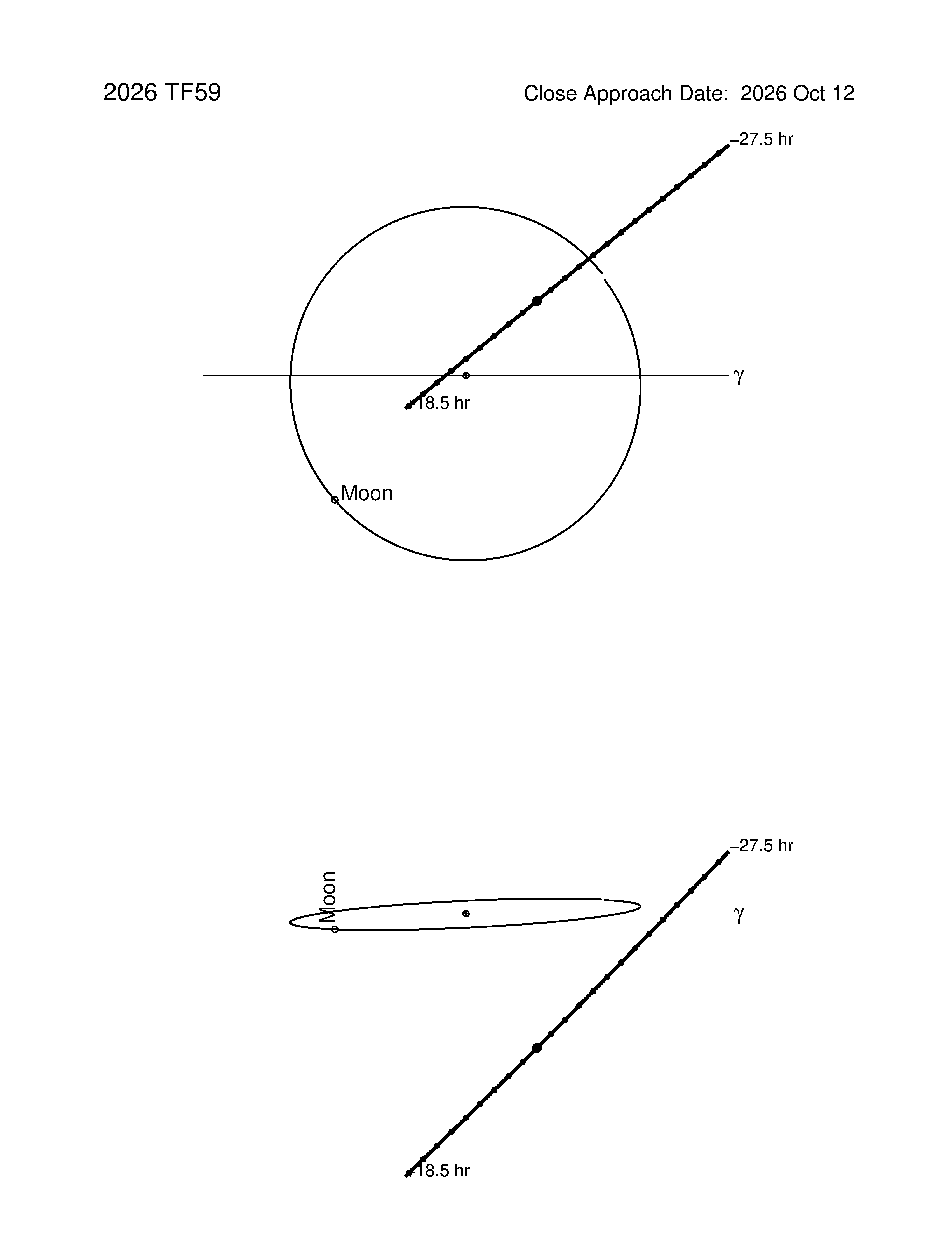 Near-Earth trajectory of 2026 TF59