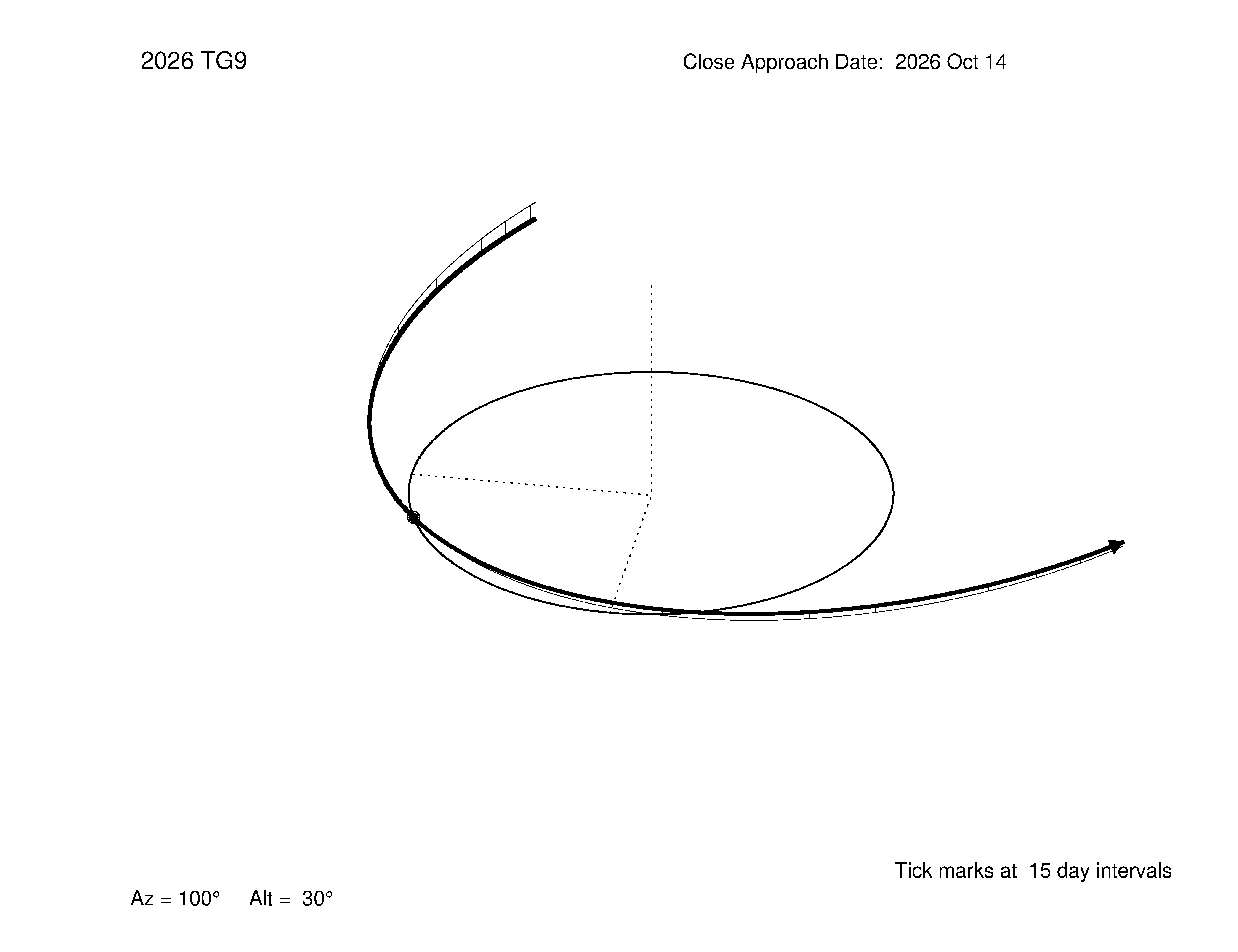 oblique view of orbit