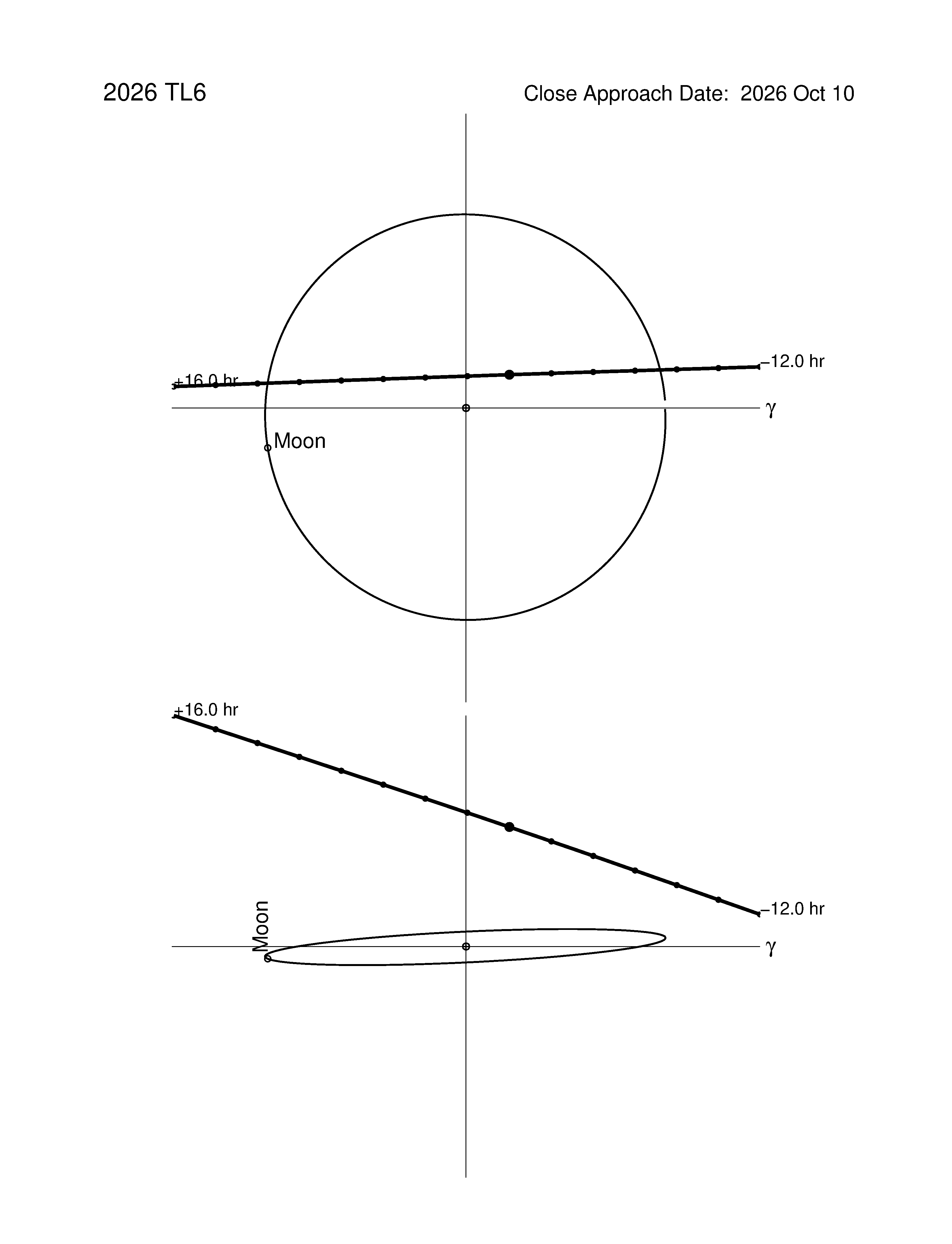 Near-Earth trajectory of 2026 TL6
