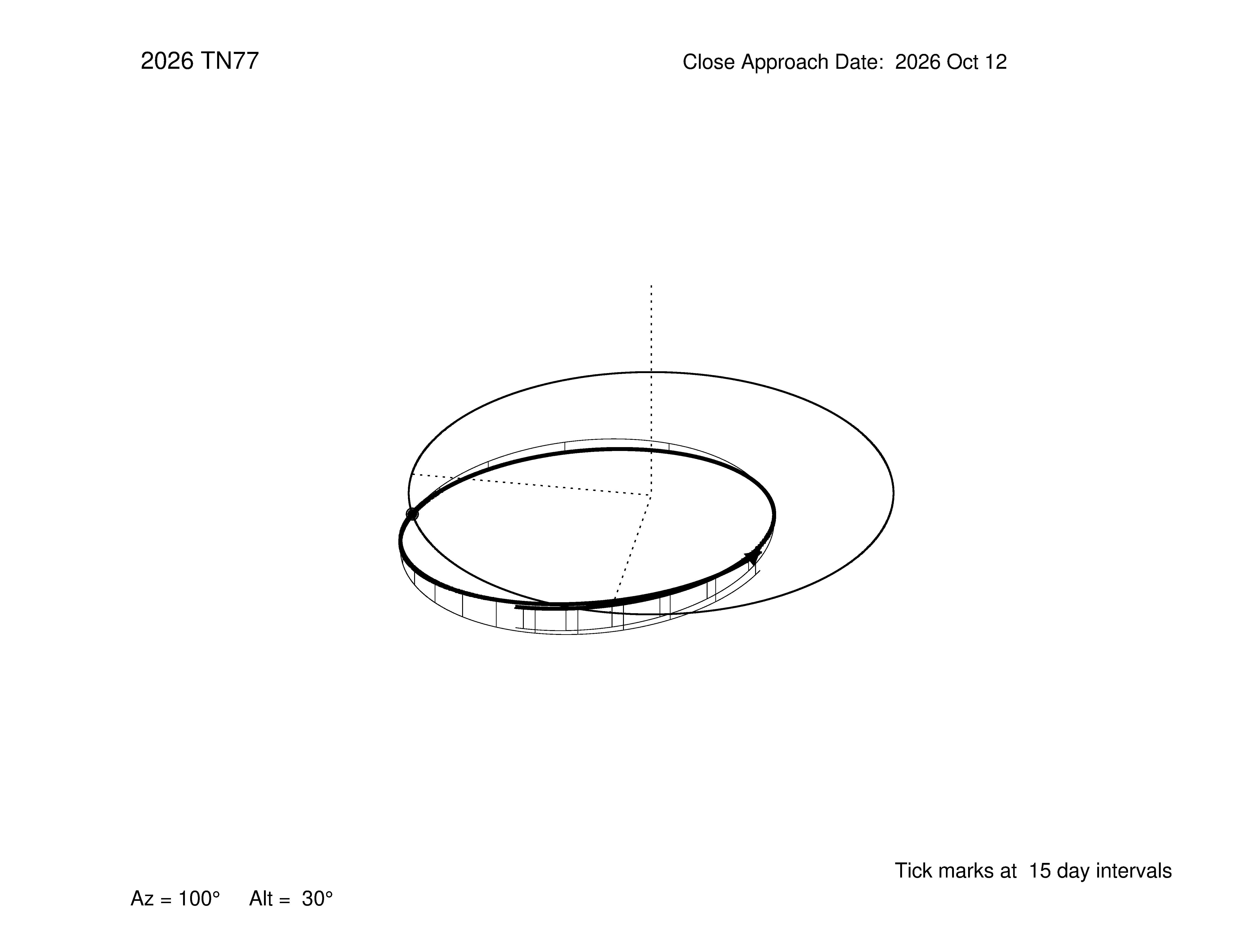 oblique view of orbit