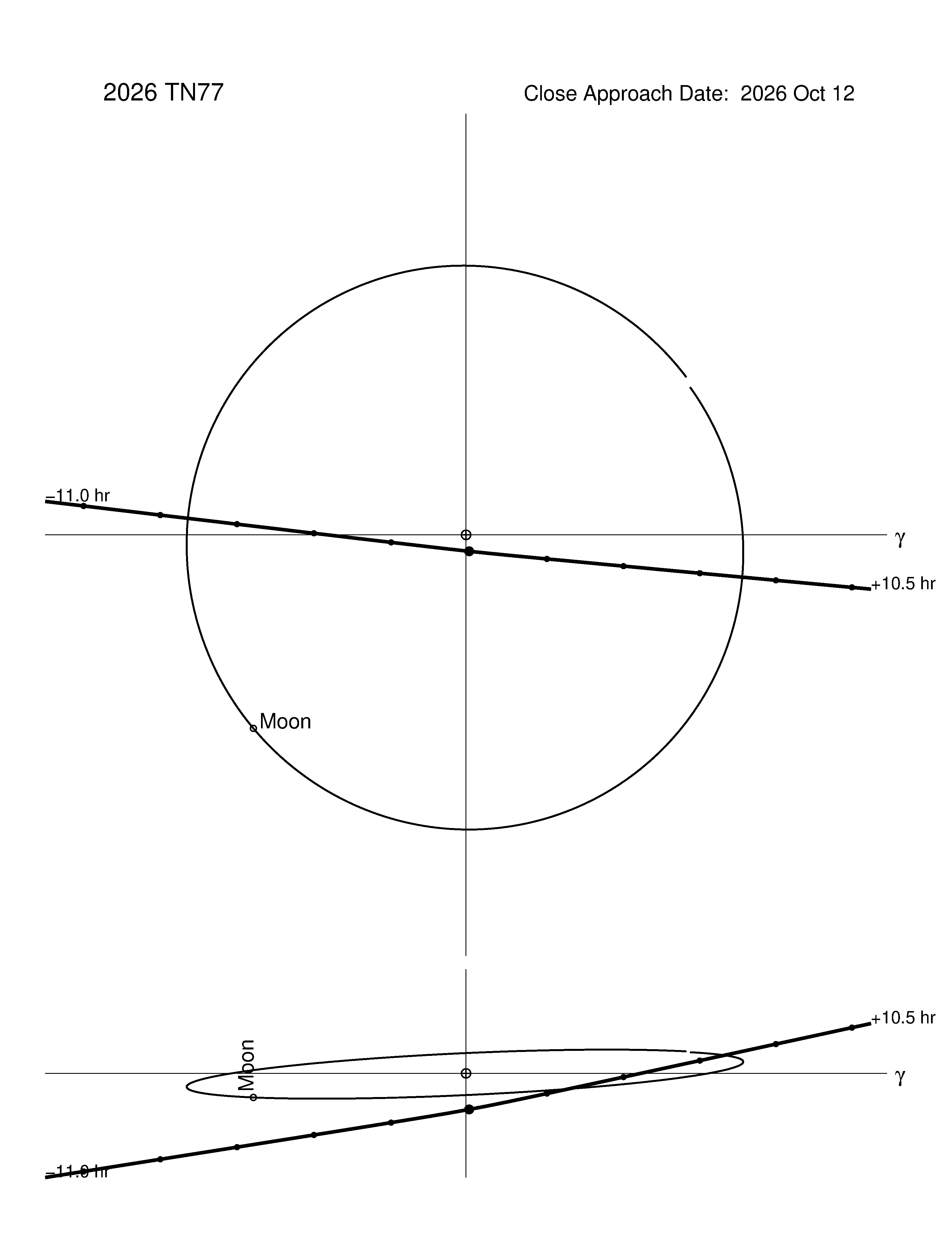 Near-Earth trajectory of 2026 TN77