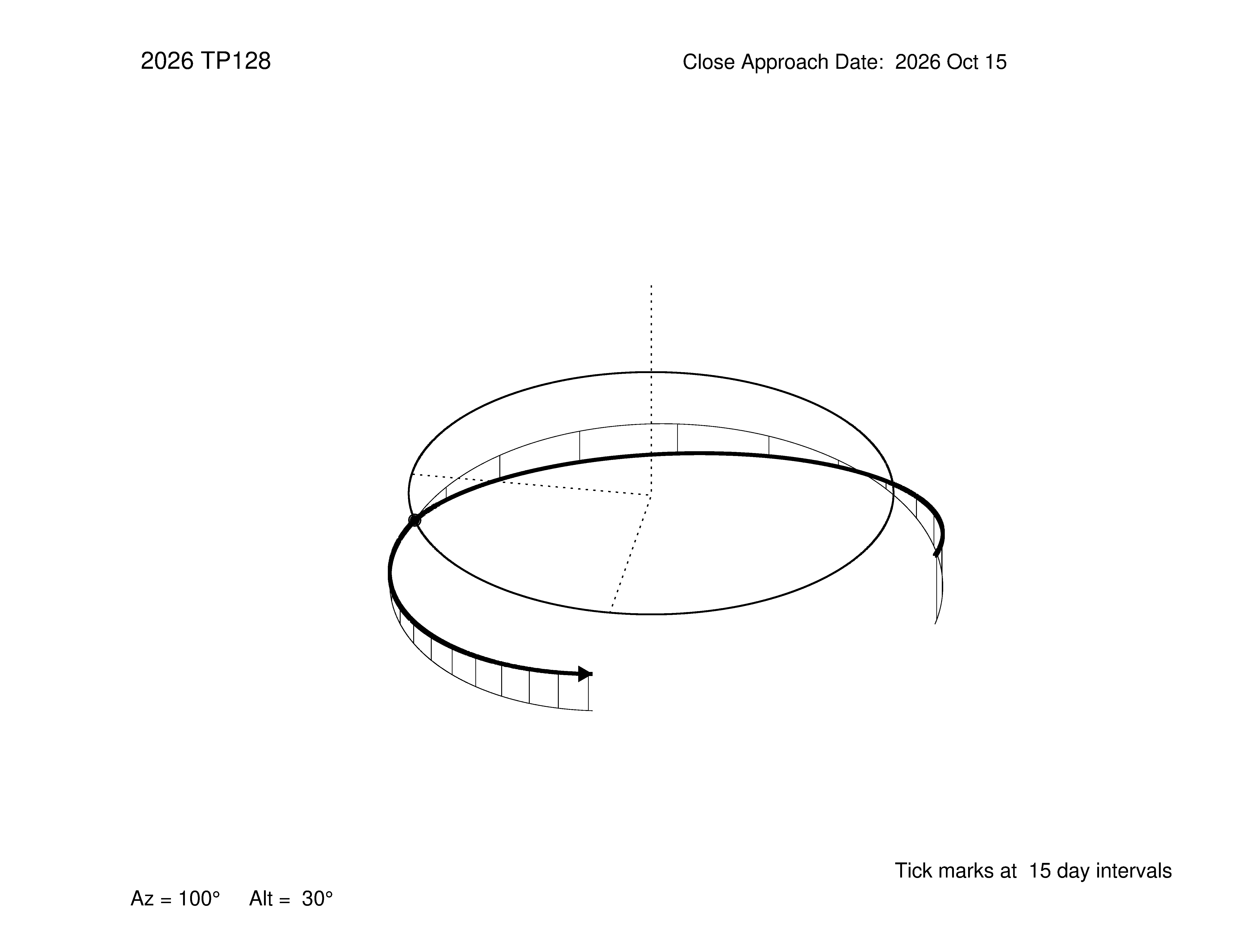 oblique view of orbit